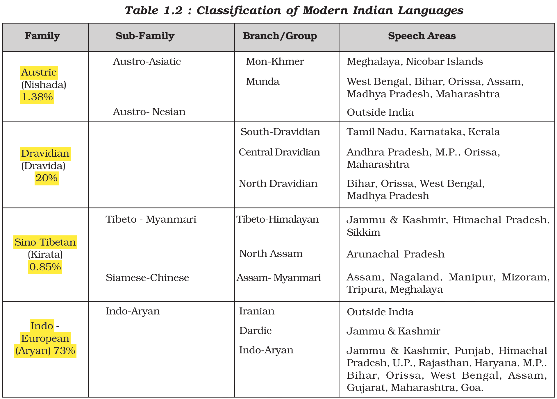NCERT extract