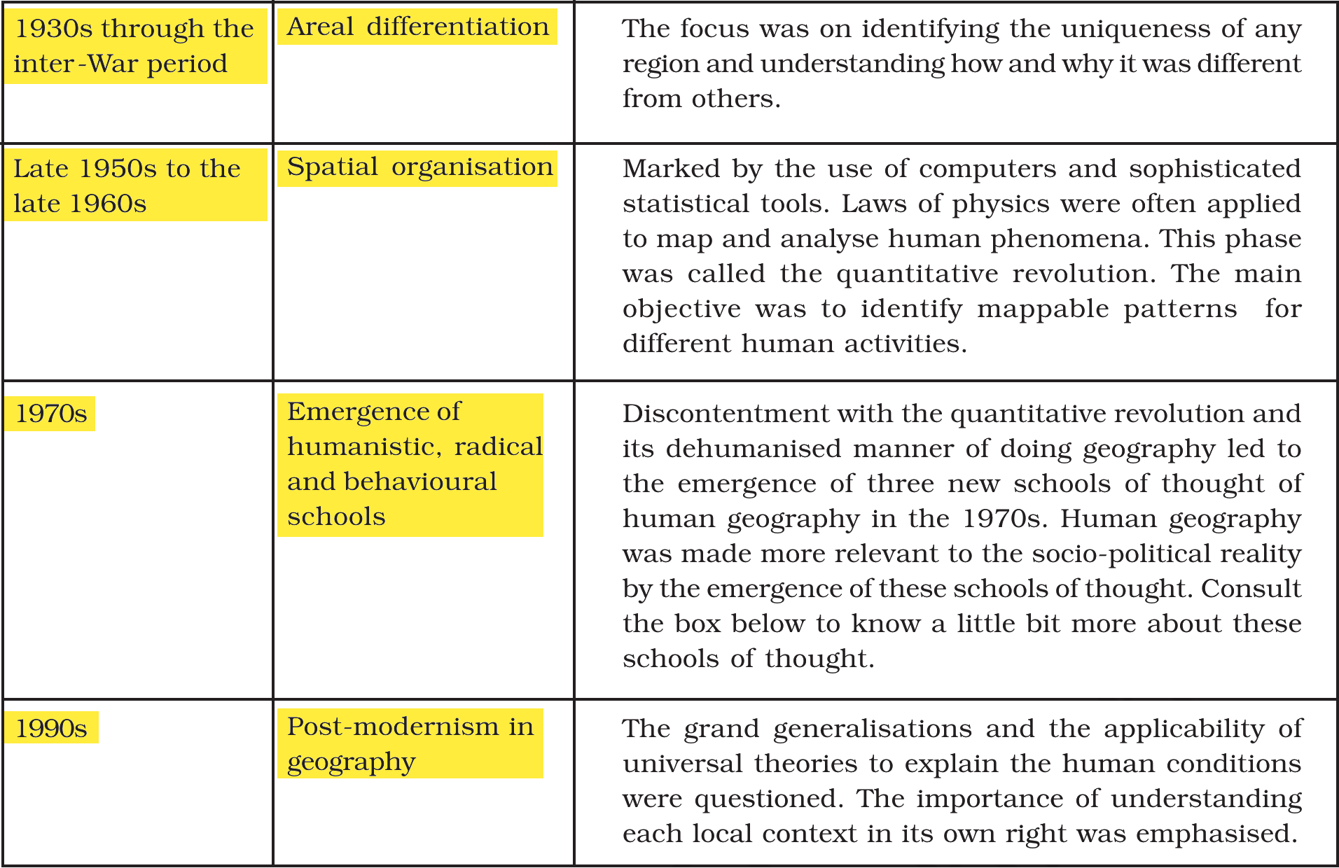 NCERT extract