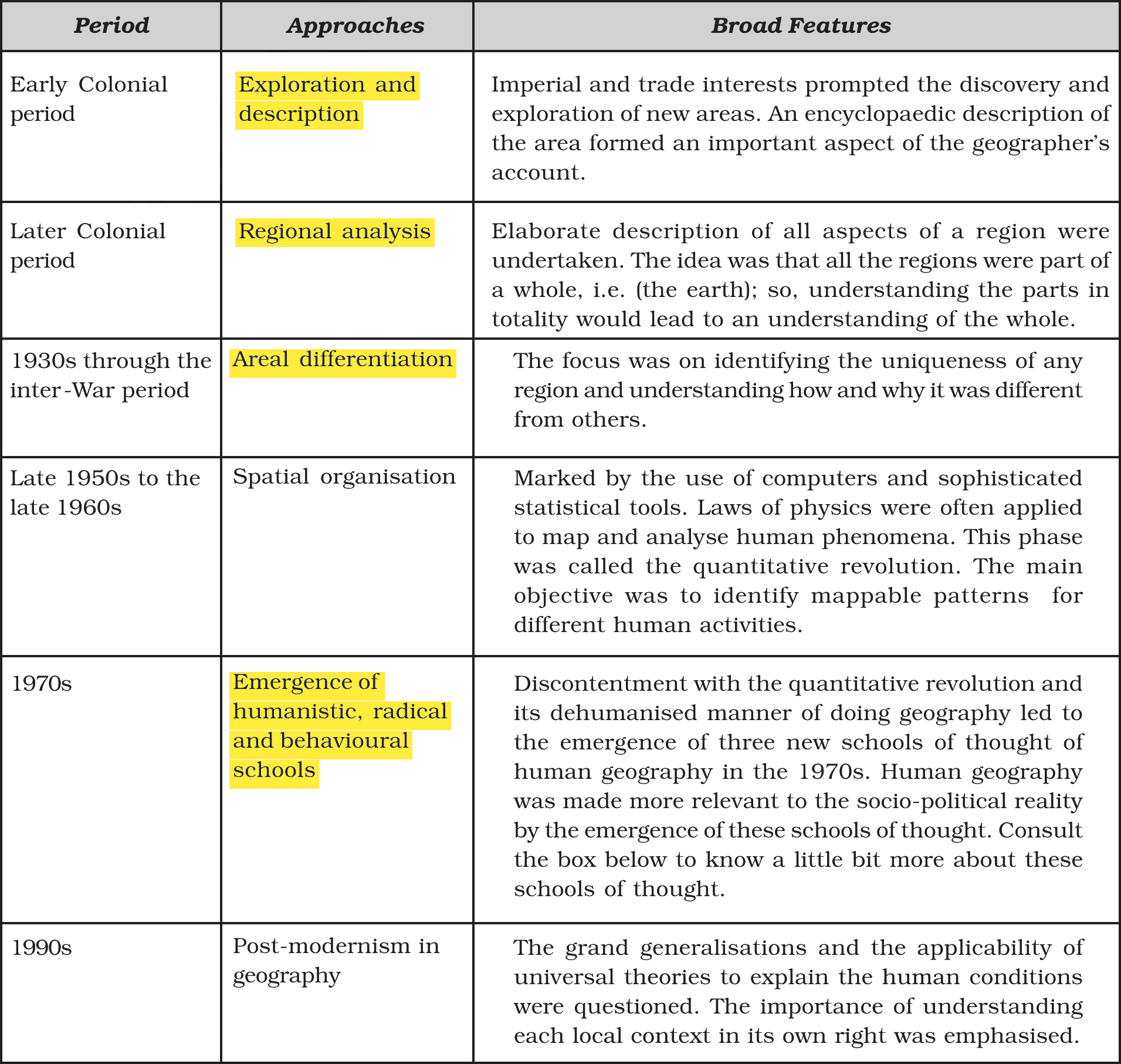 NCERT extract