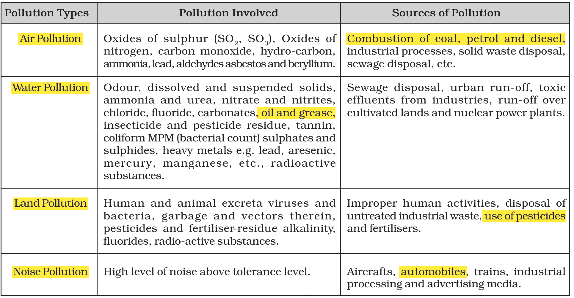 NCERT extract