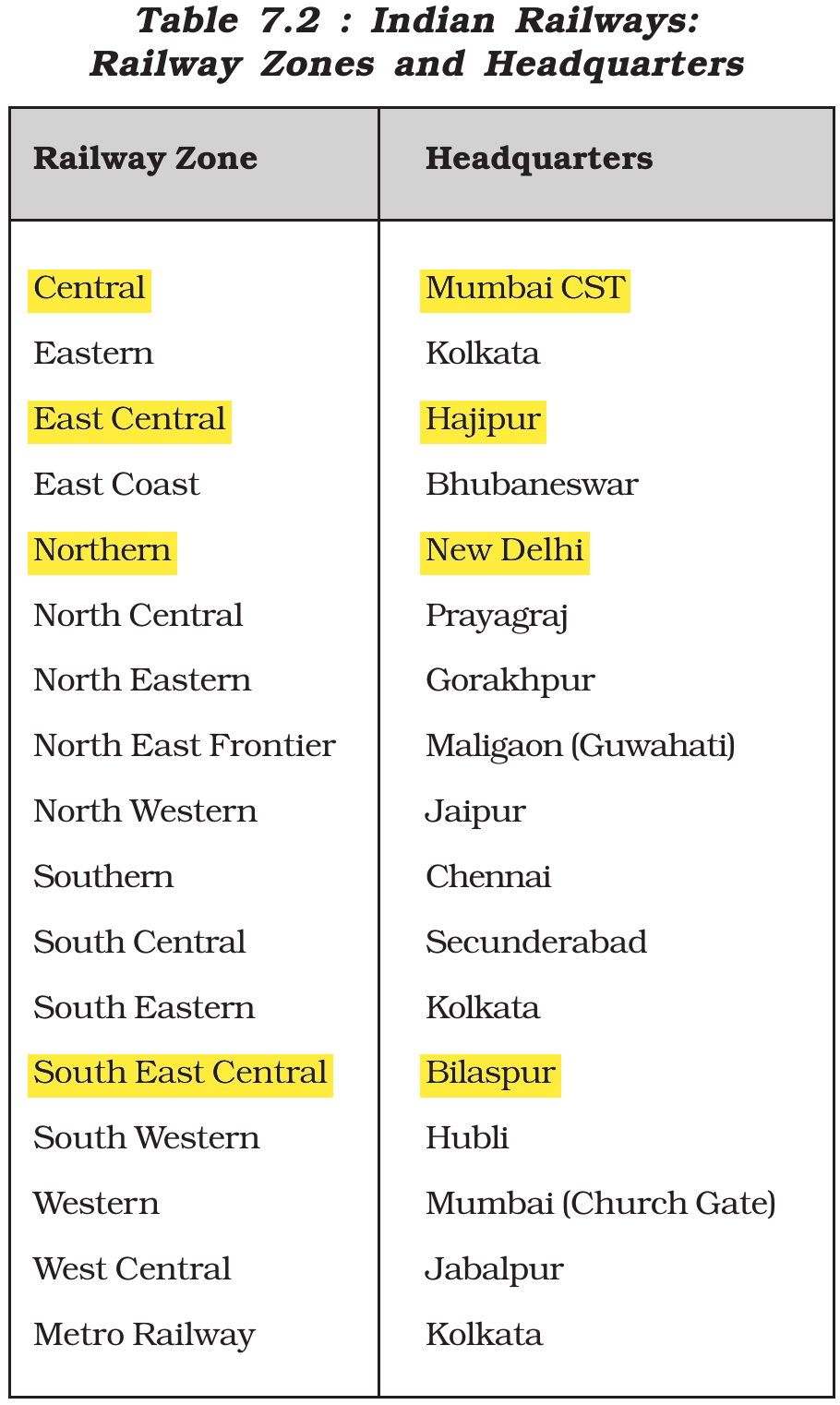 NCERT extract