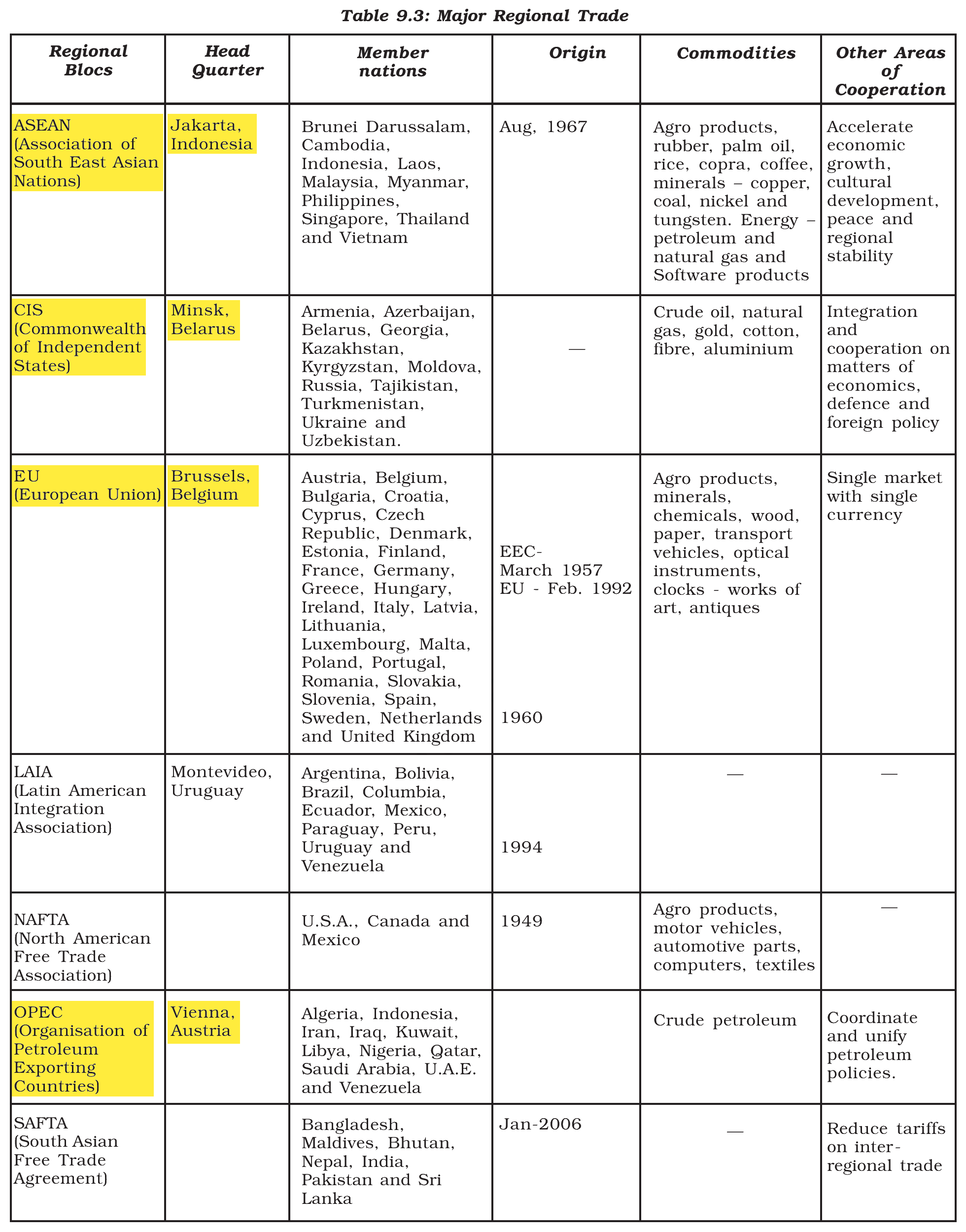 NCERT extract