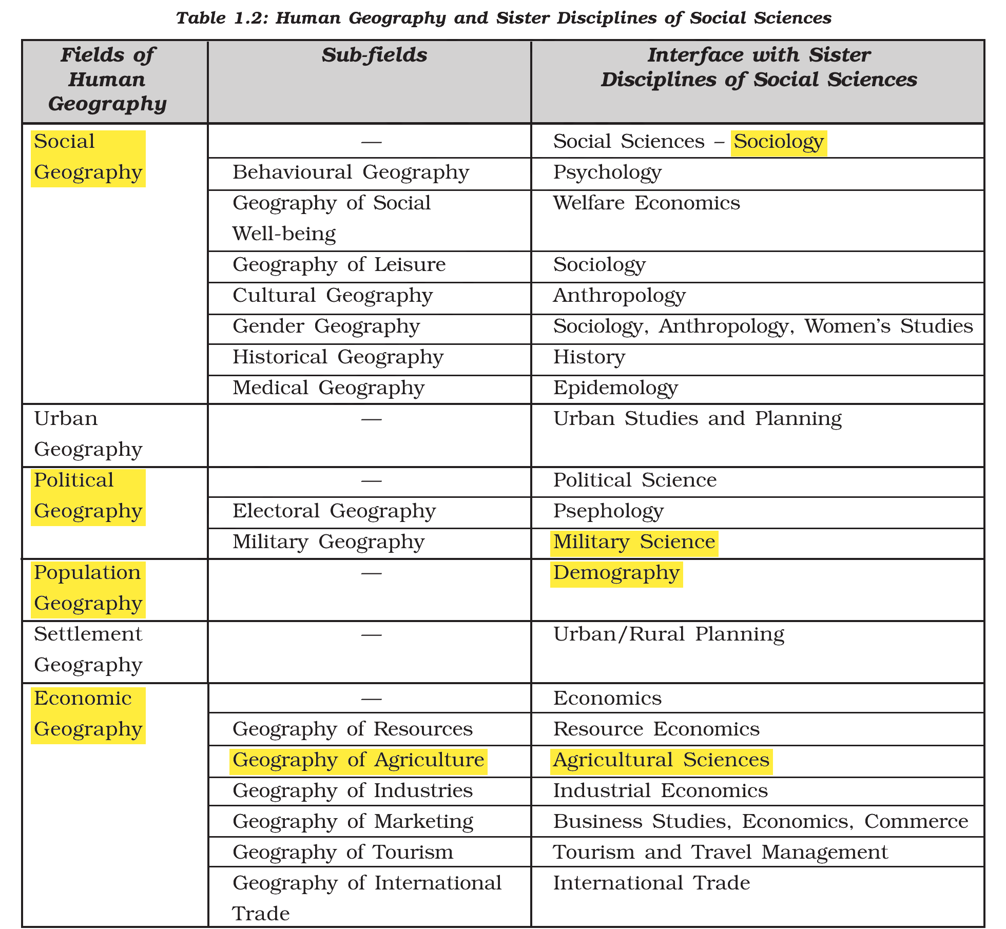 NCERT extract