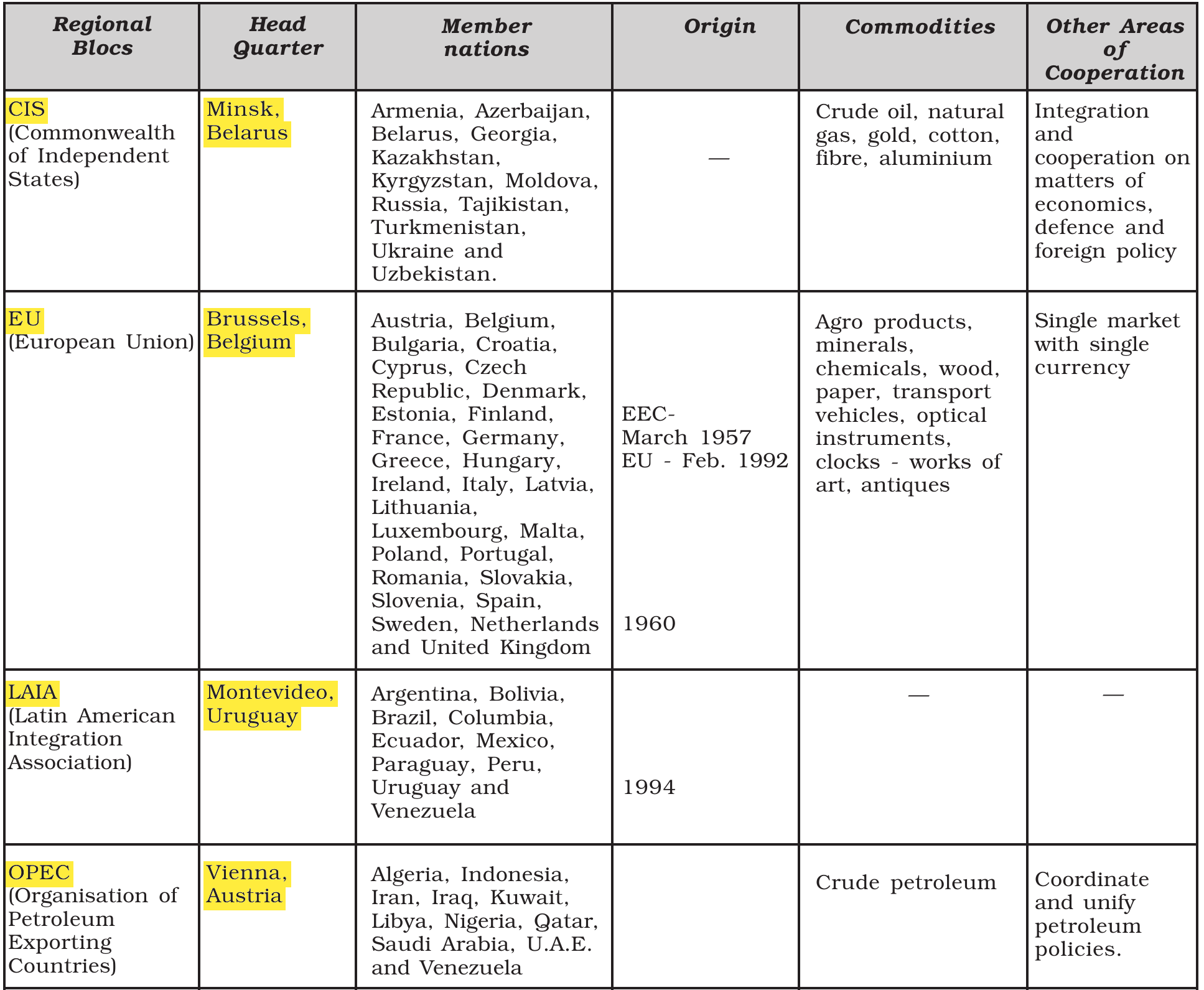 NCERT extract
