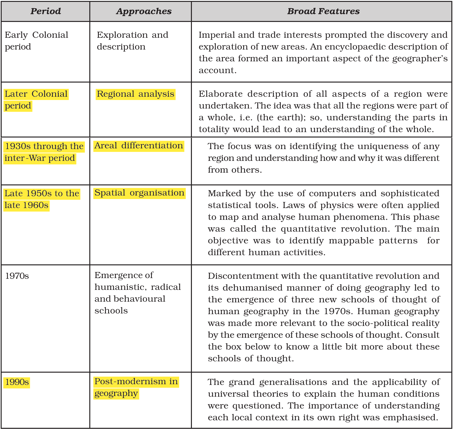 NCERT extract