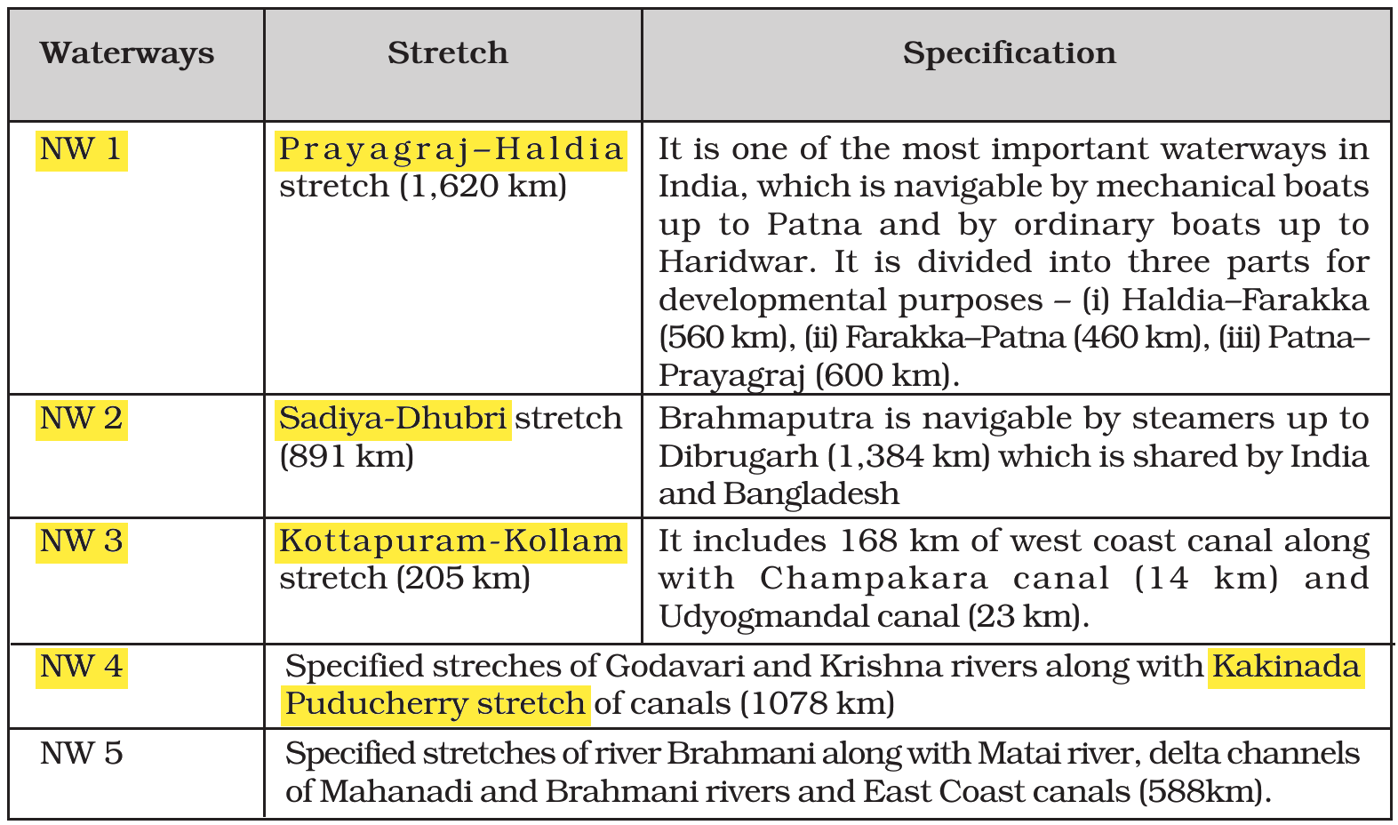 NCERT extract