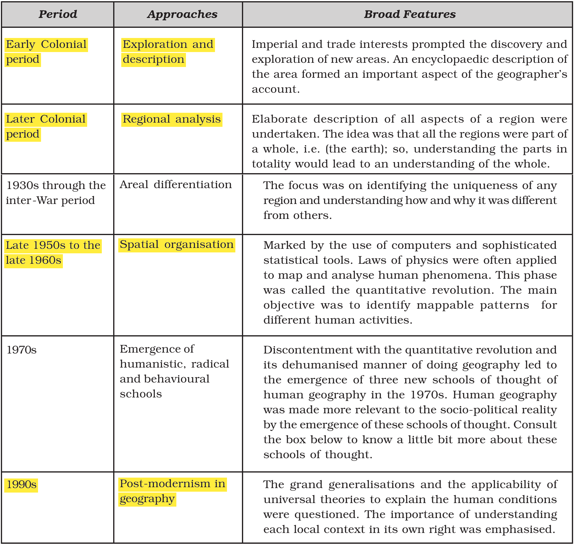 NCERT extract