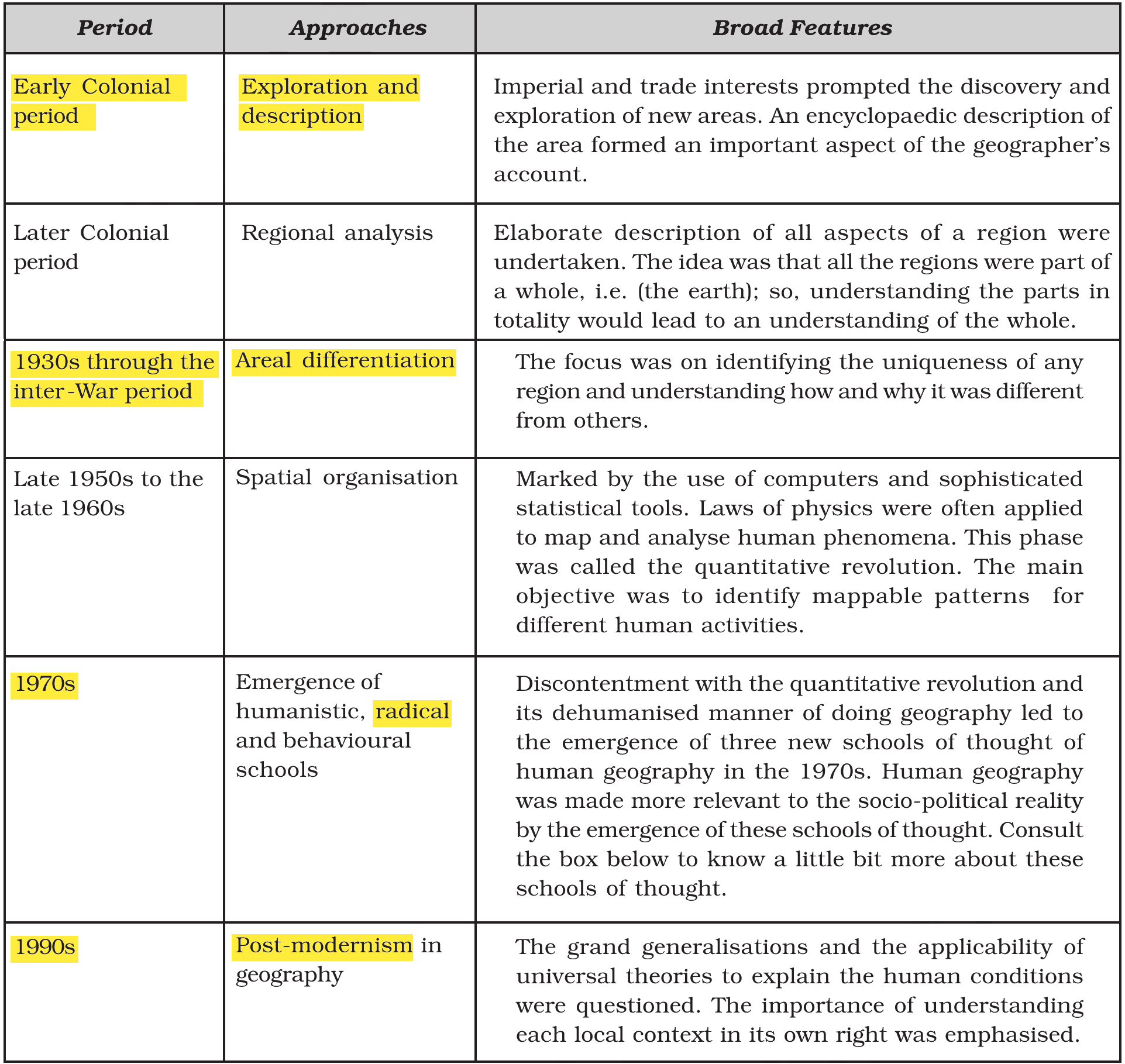 NCERT extract