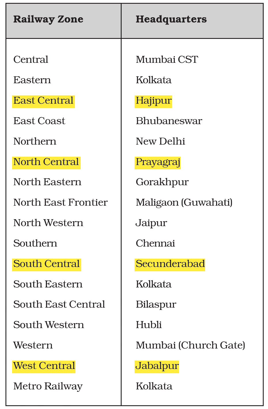 NCERT extract