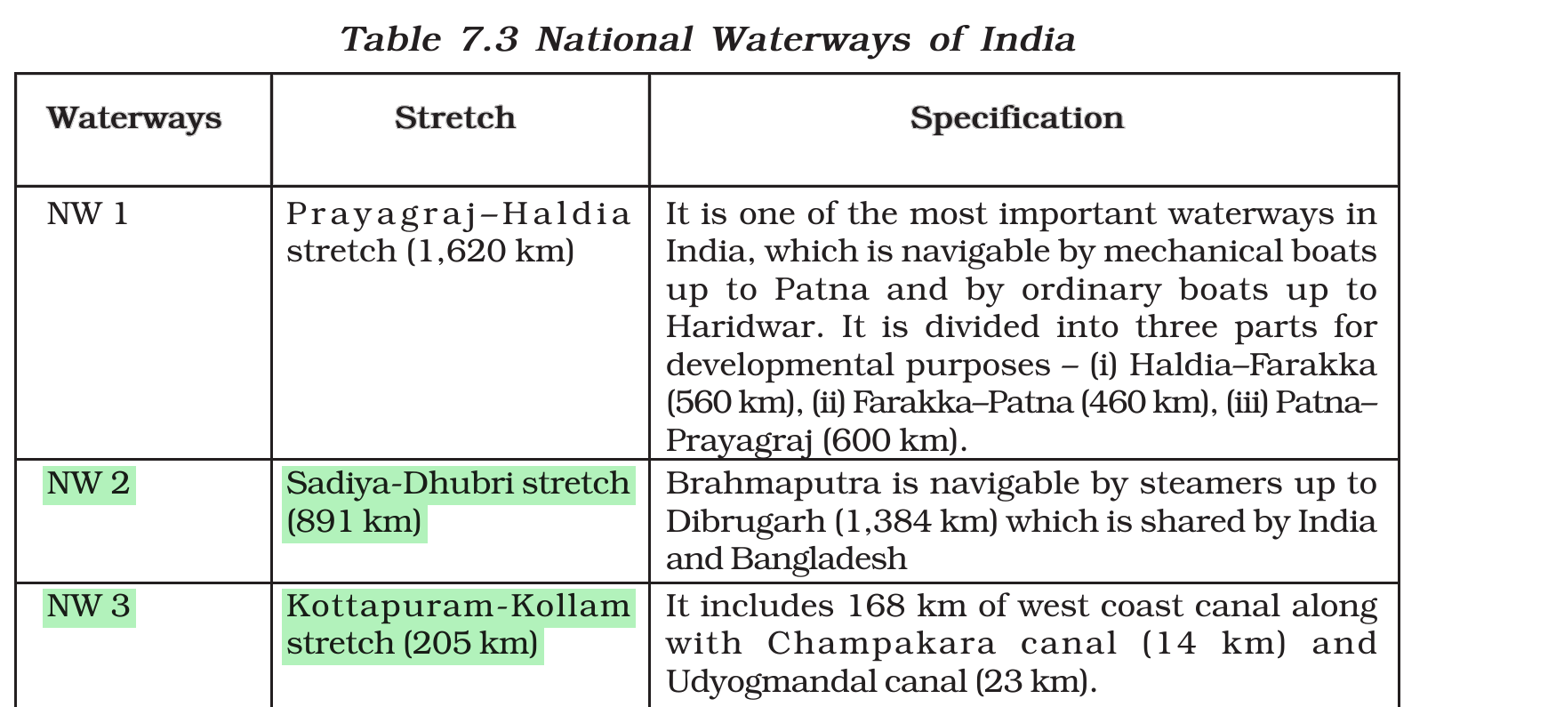 NCERT extract