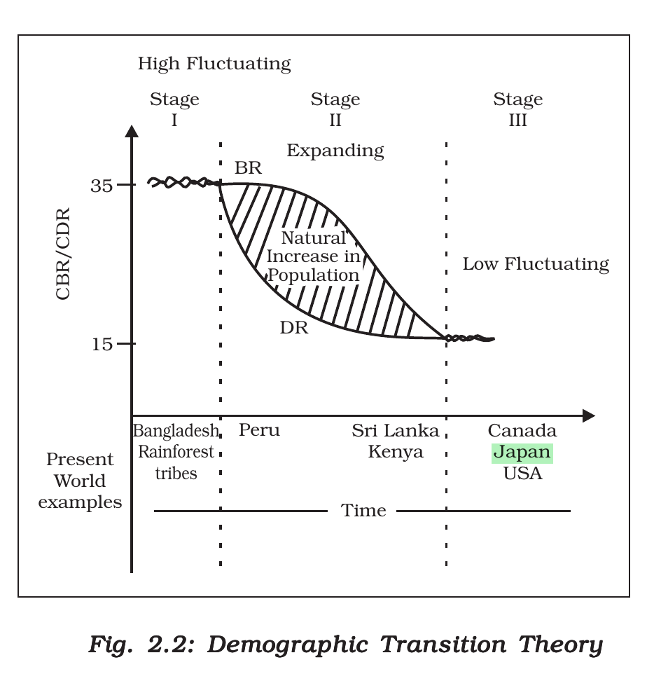 NCERT extract
