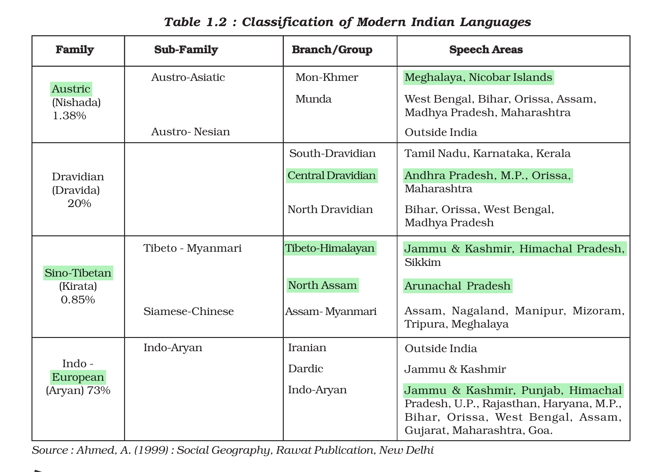 NCERT extract