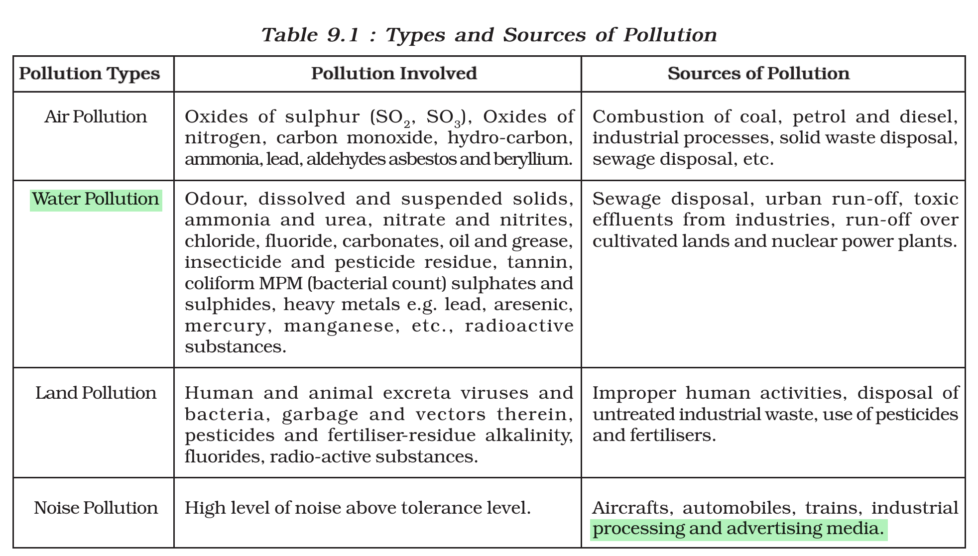 NCERT extract