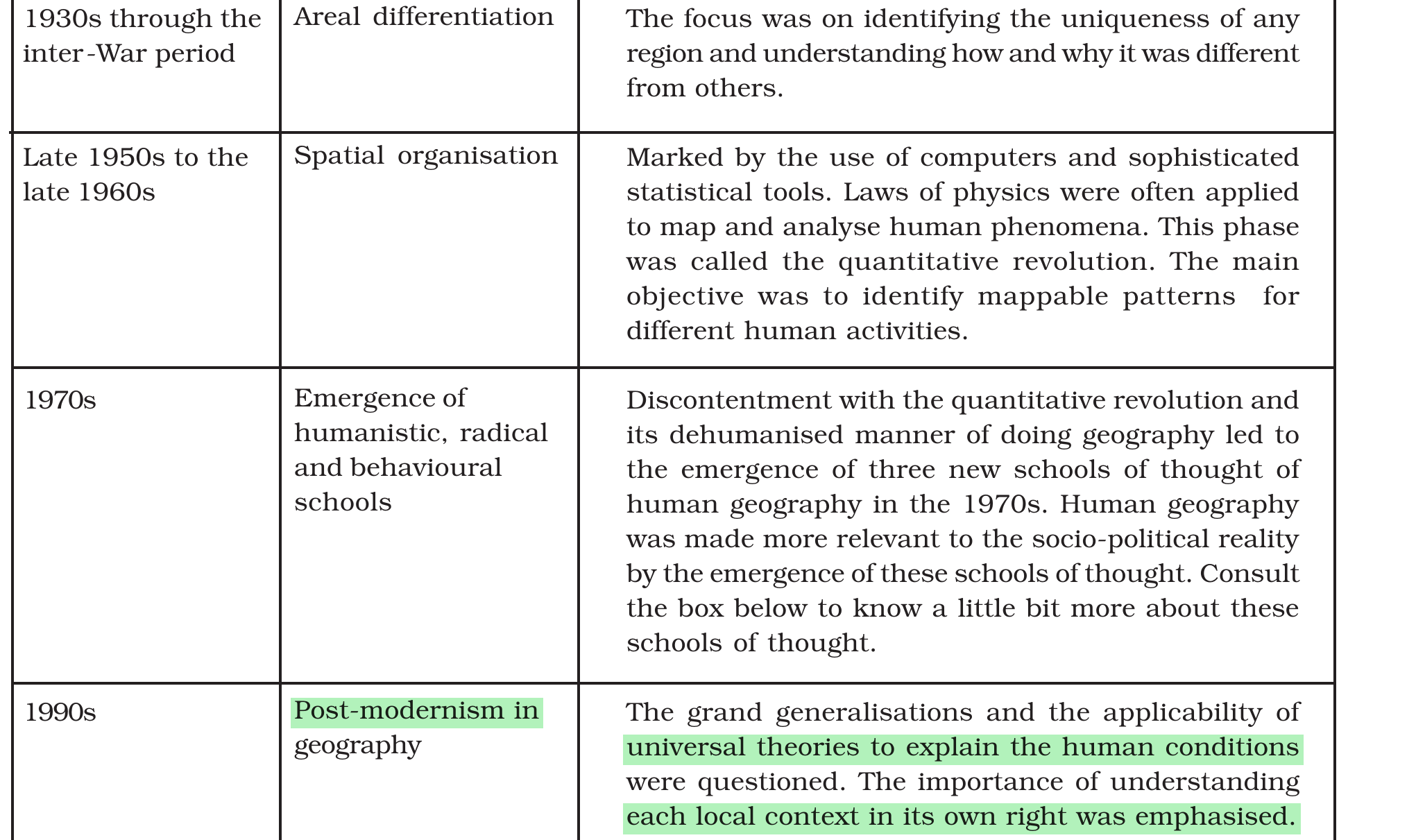 NCERT extract