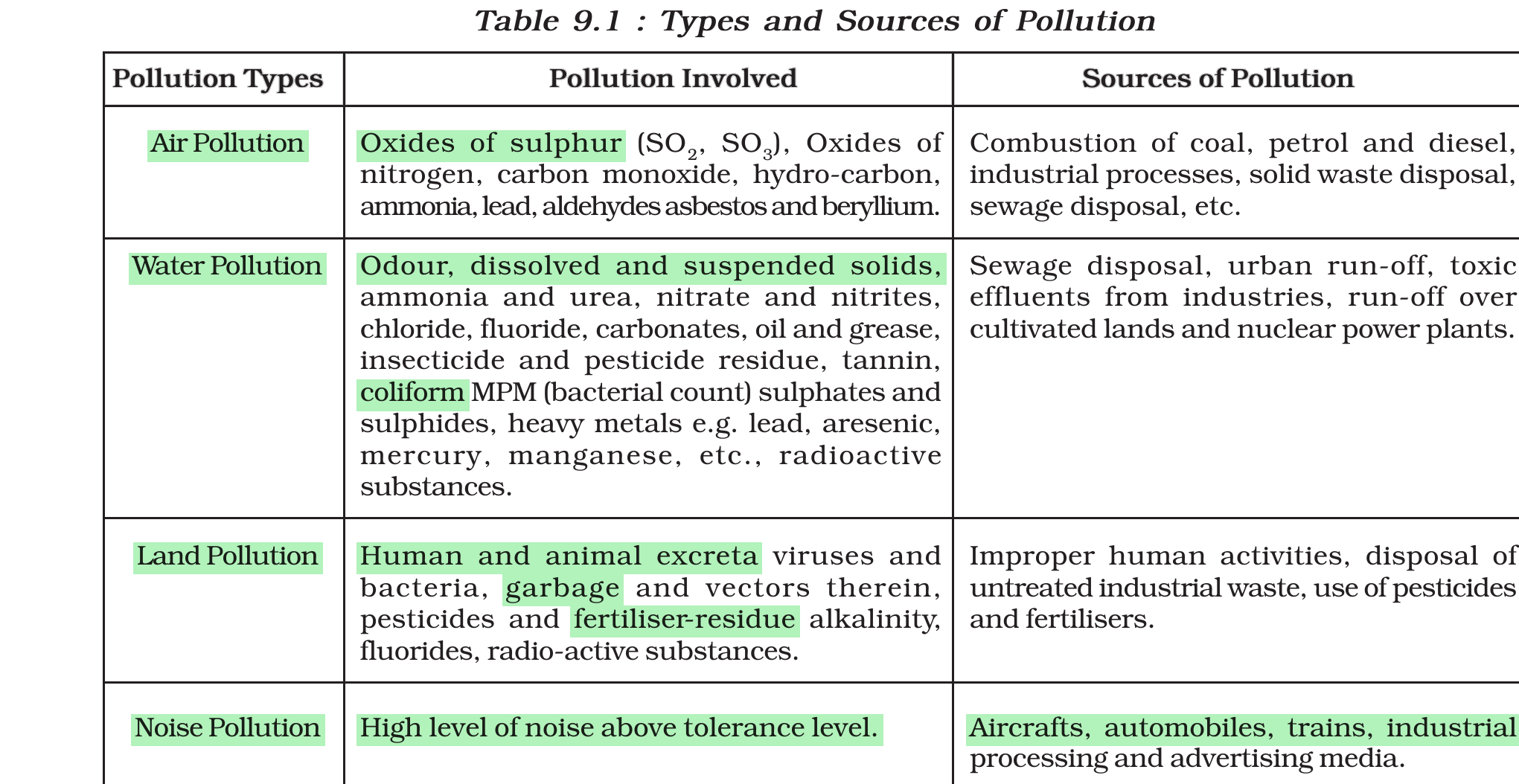 NCERT extract