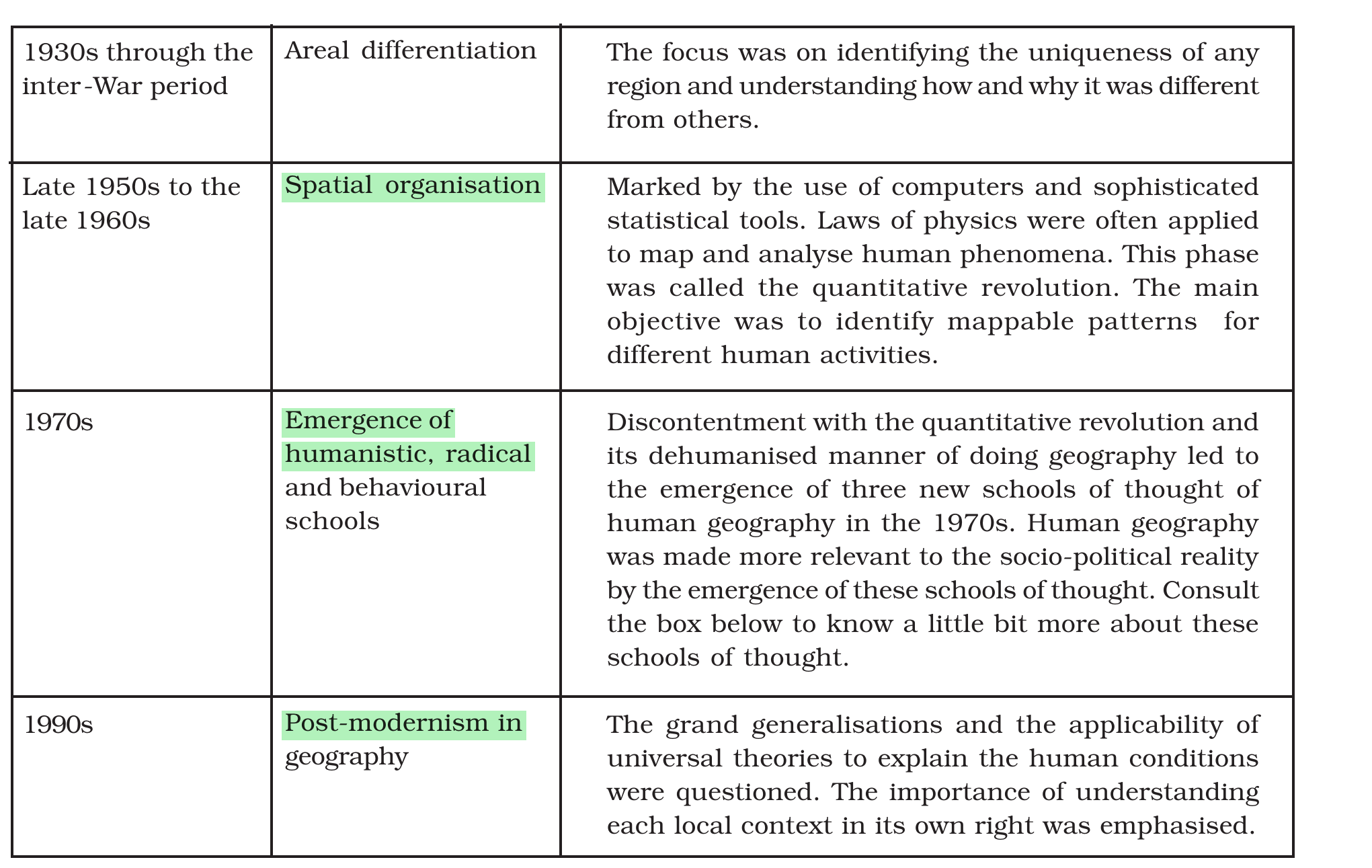 NCERT extract