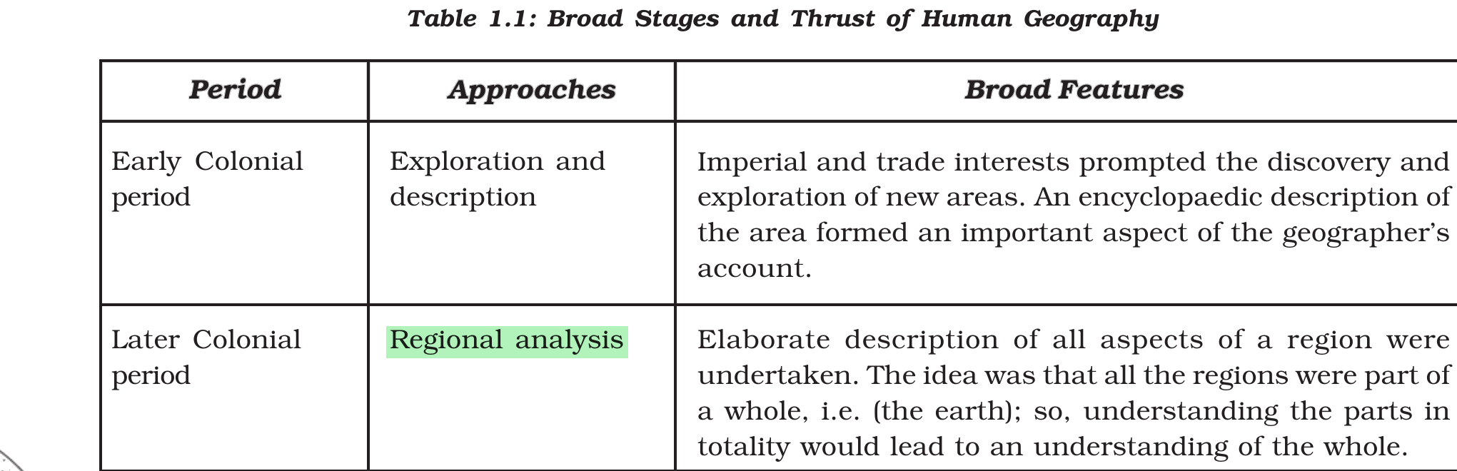 NCERT extract