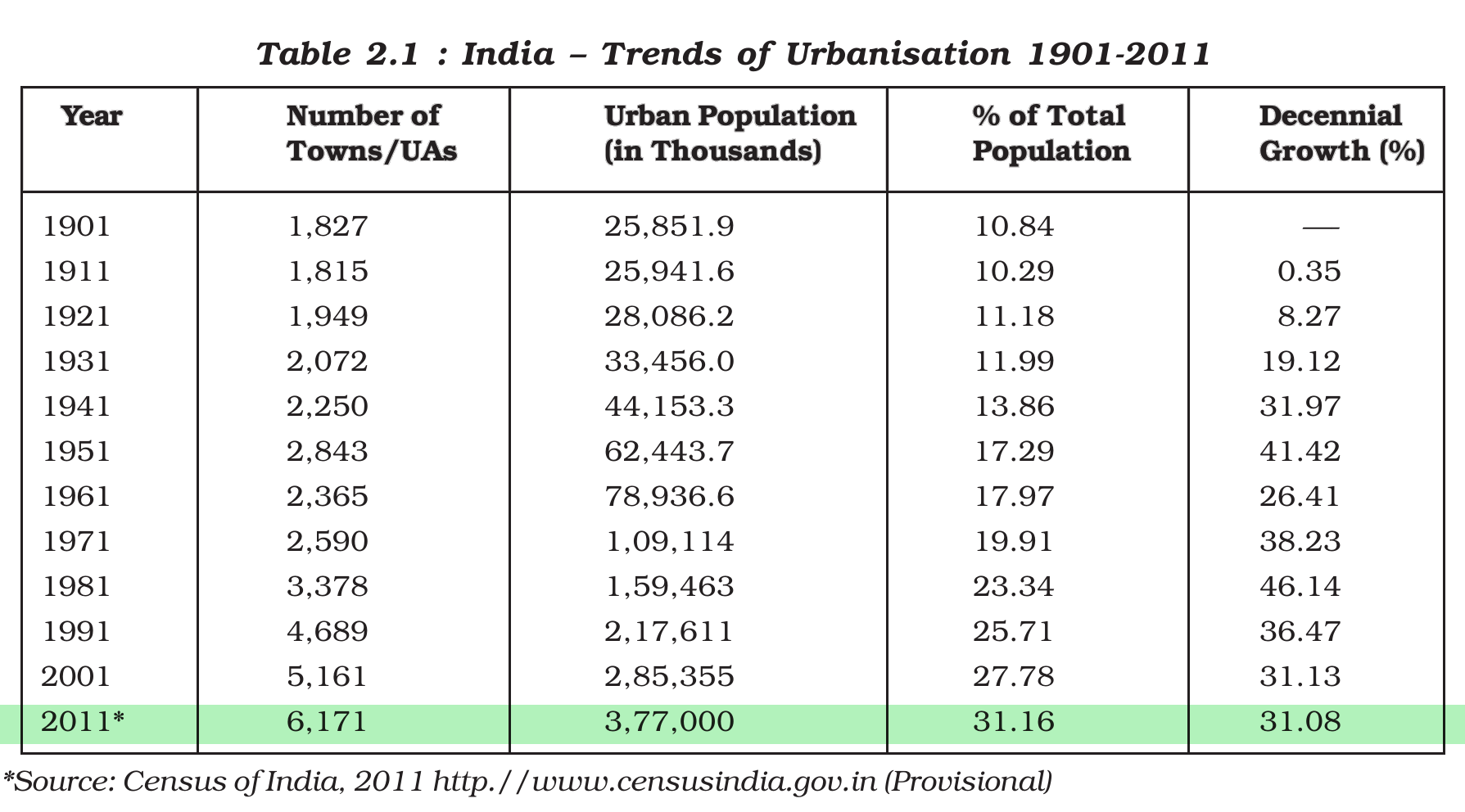 NCERT extract