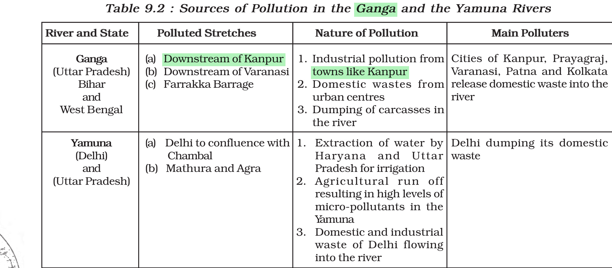 NCERT extract