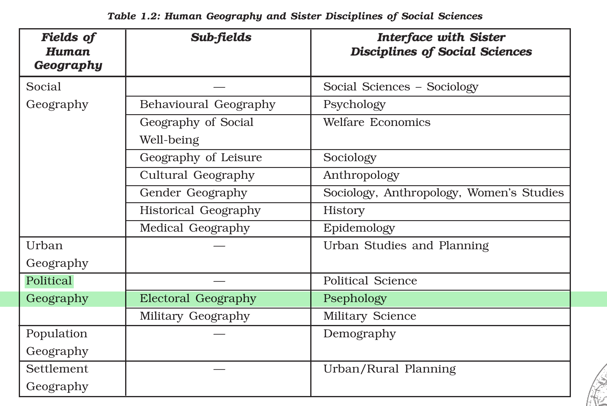 NCERT extract