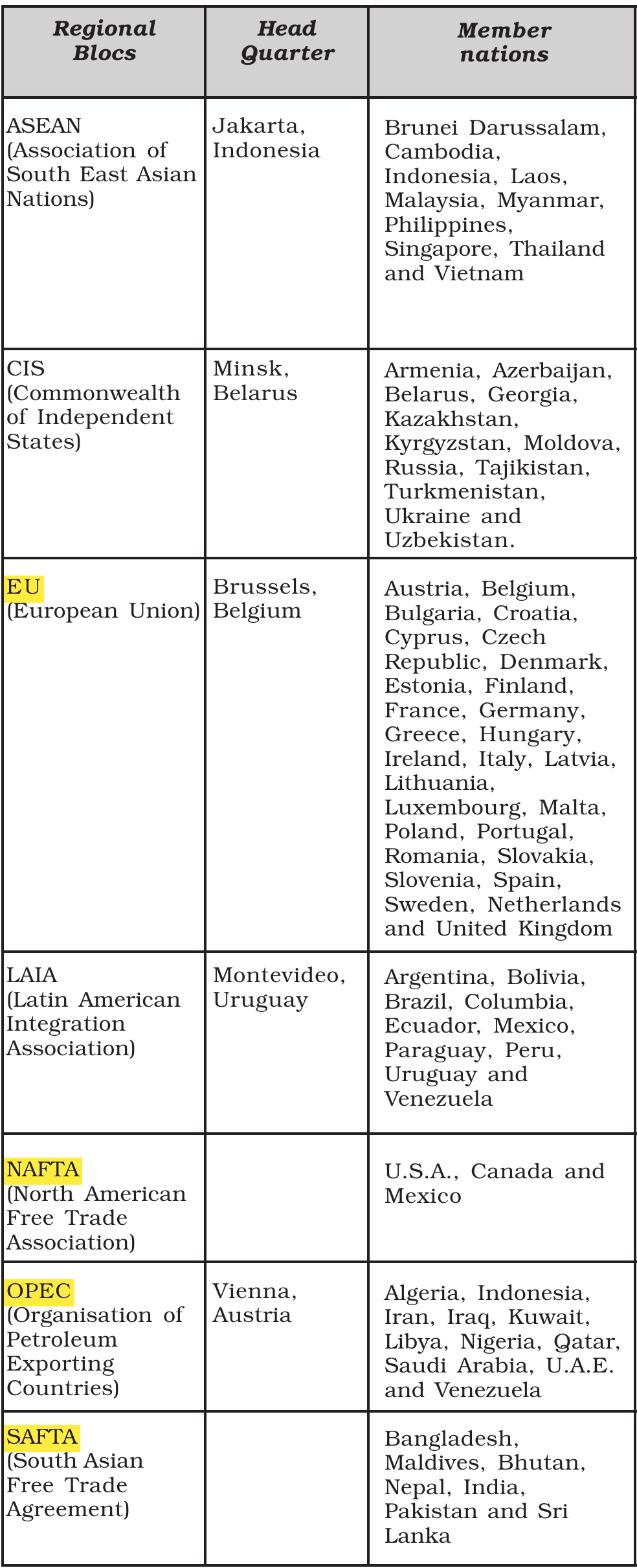 NCERT extract