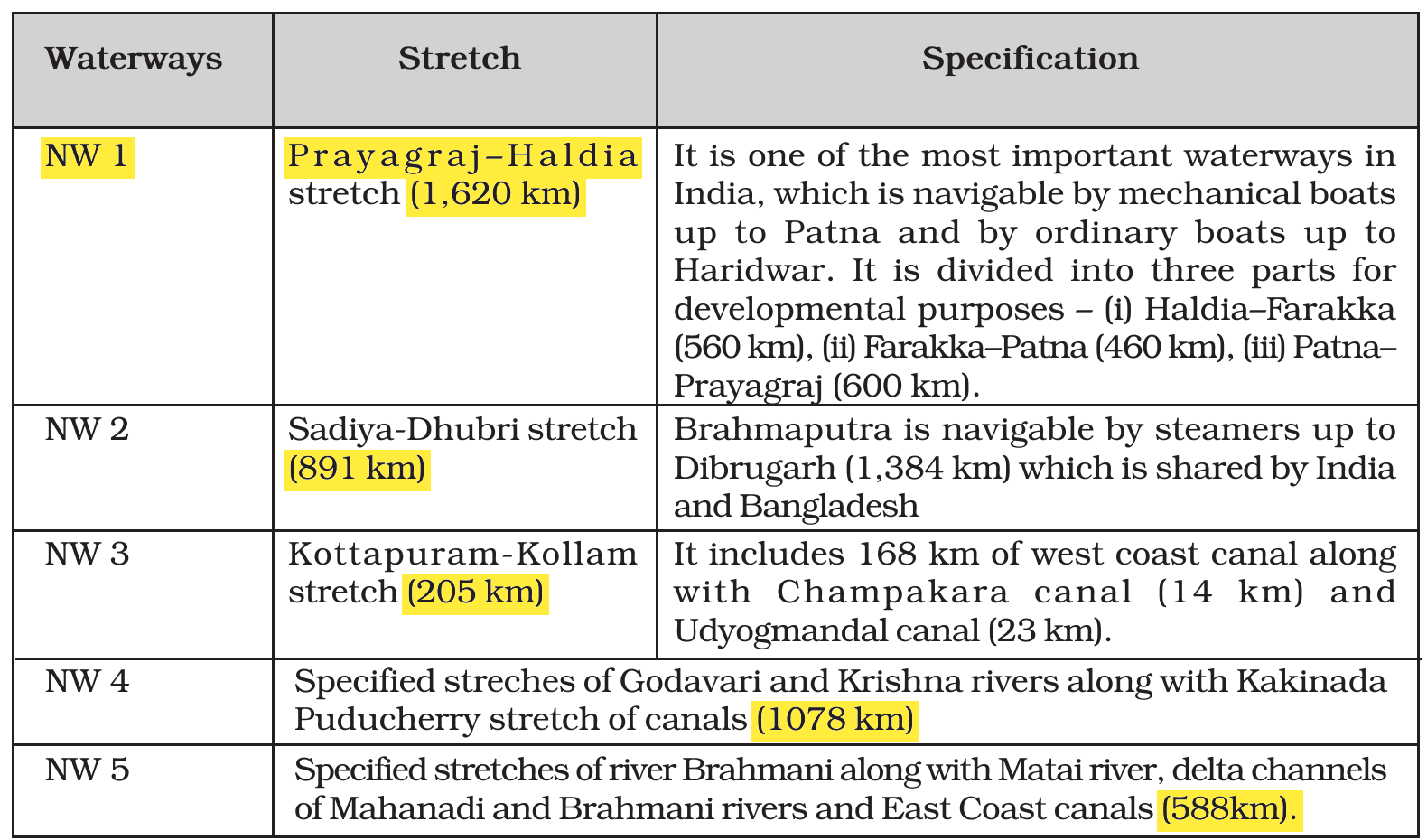 NCERT extract