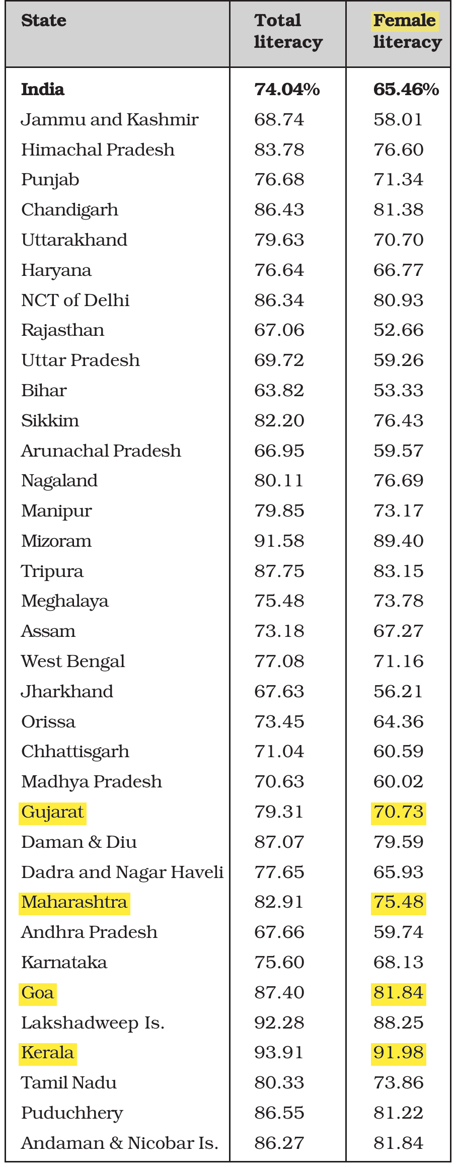 NCERT extract