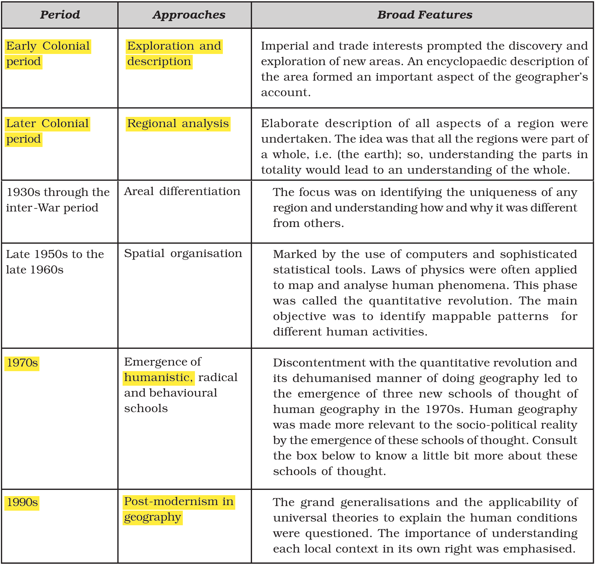 NCERT extract