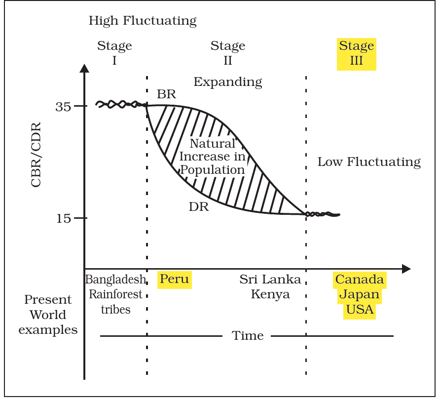 NCERT extract