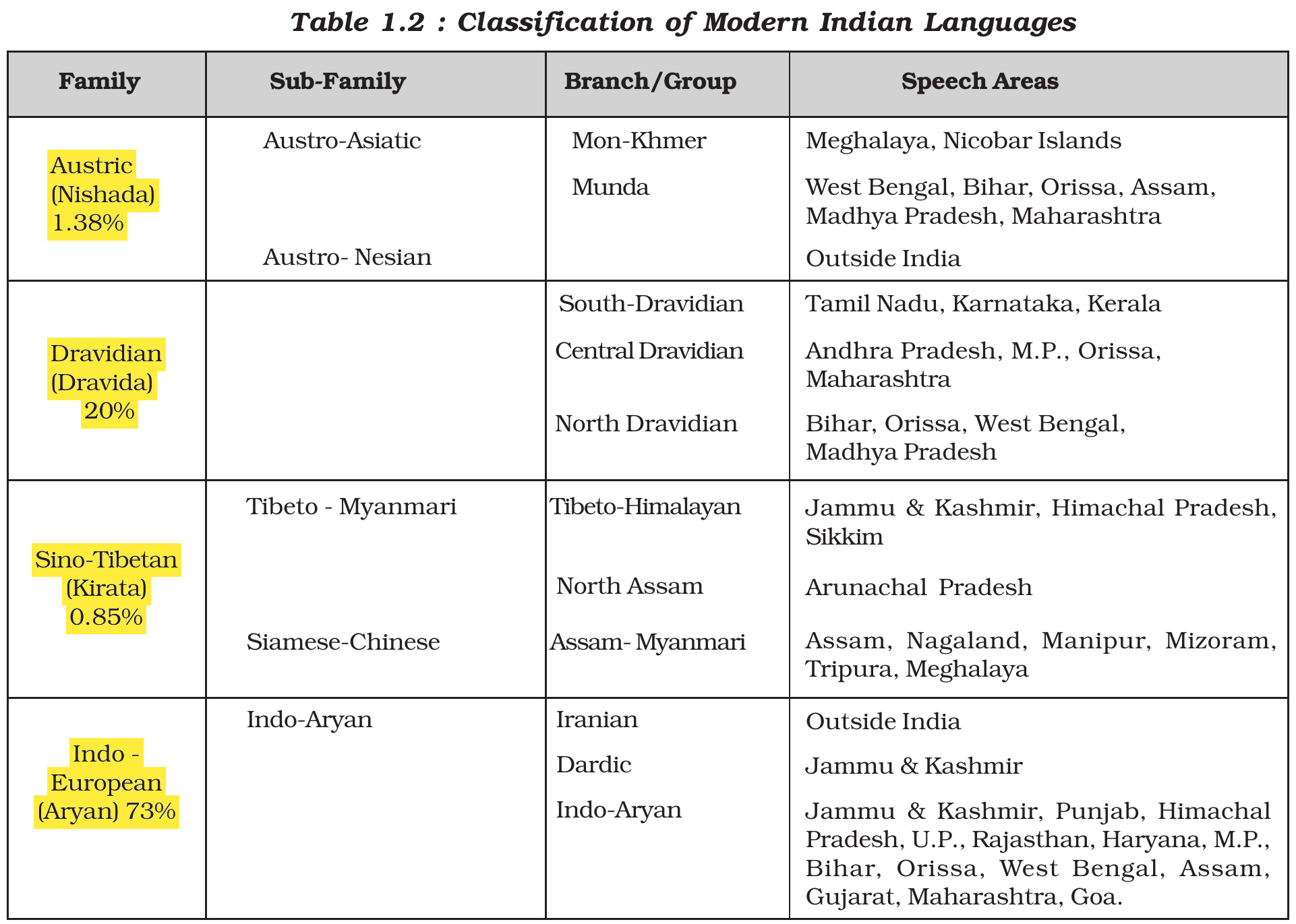NCERT extract