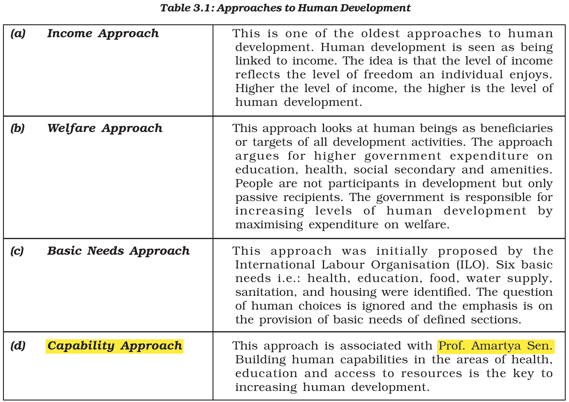 NCERT extract