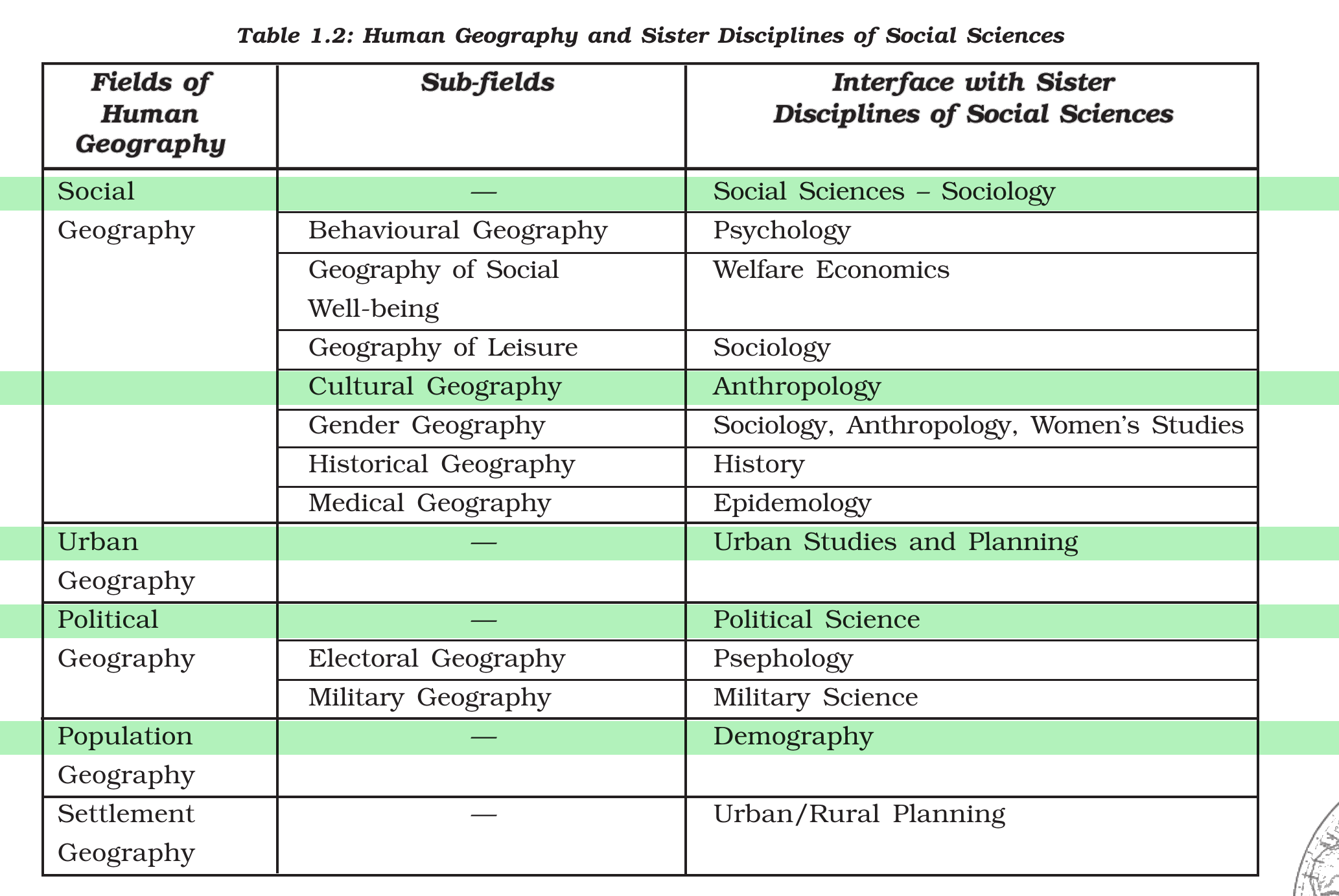 NCERT extract