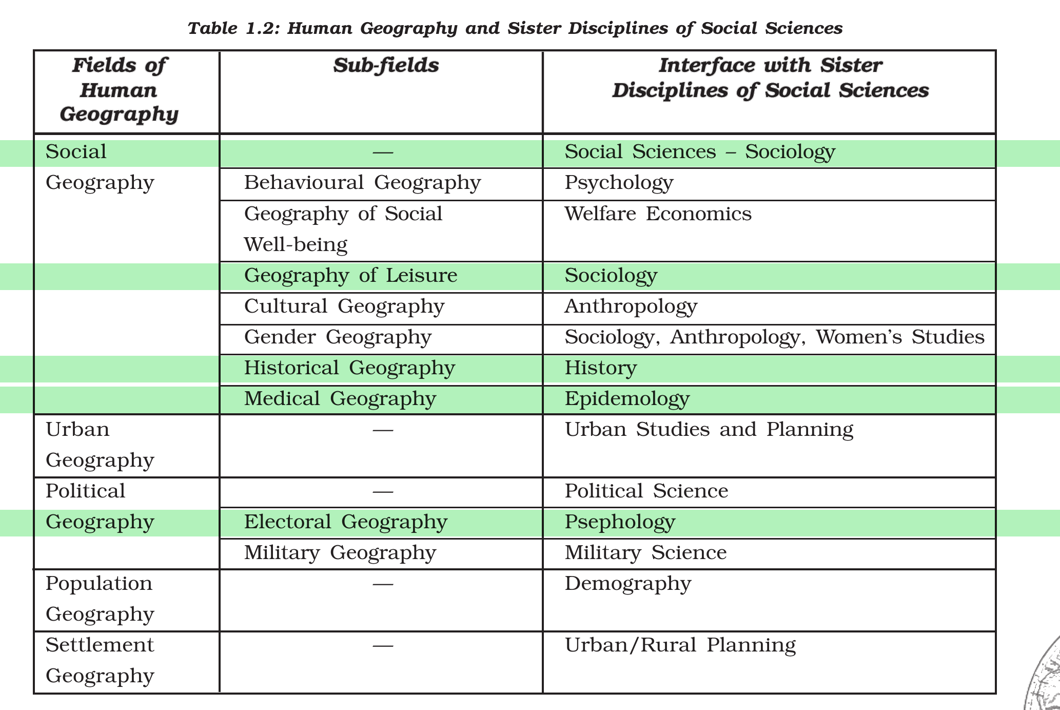 NCERT extract