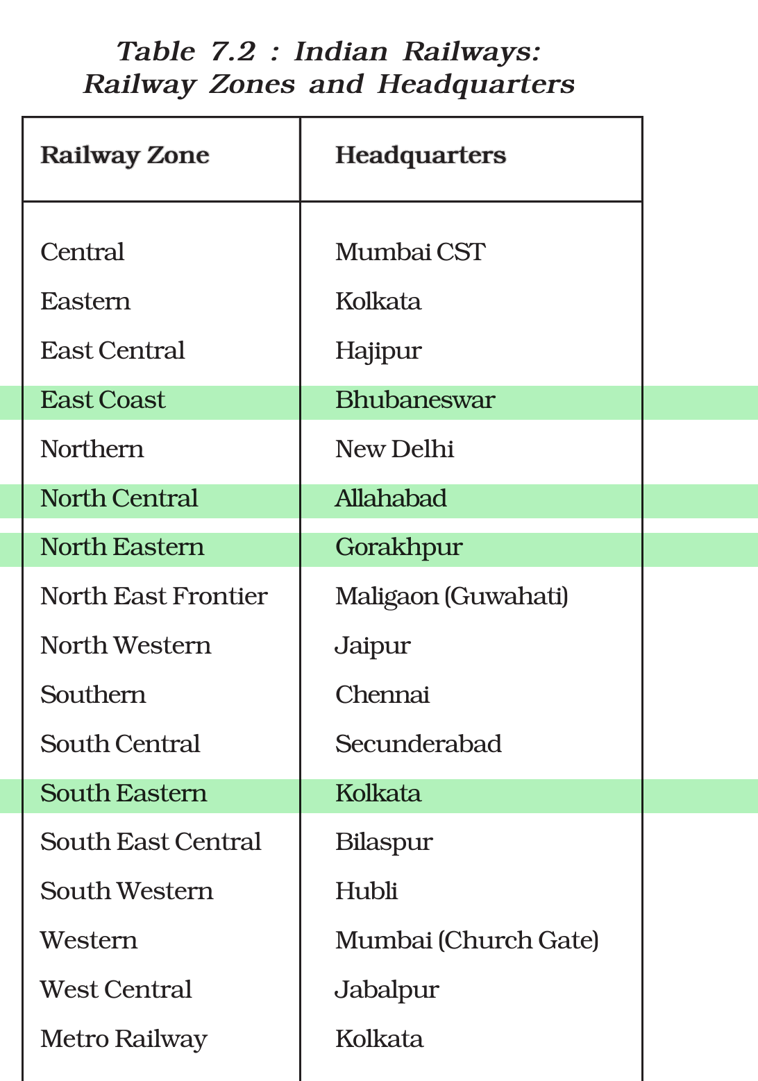 NCERT extract