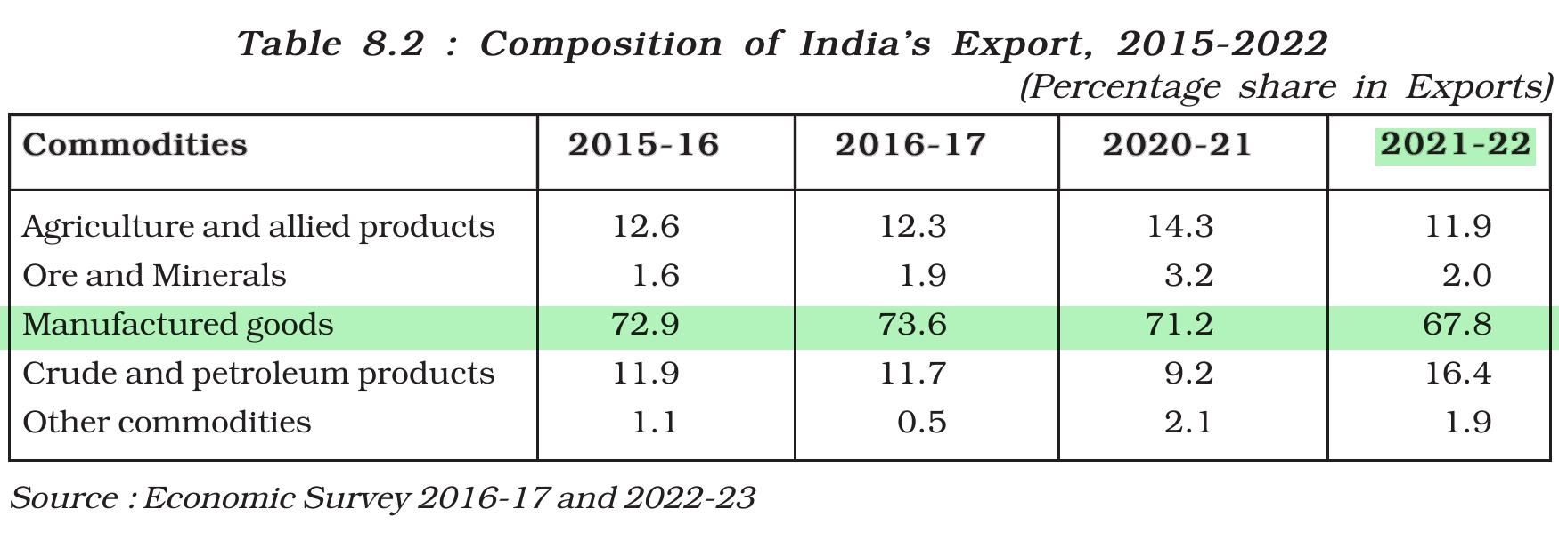 NCERT extract
