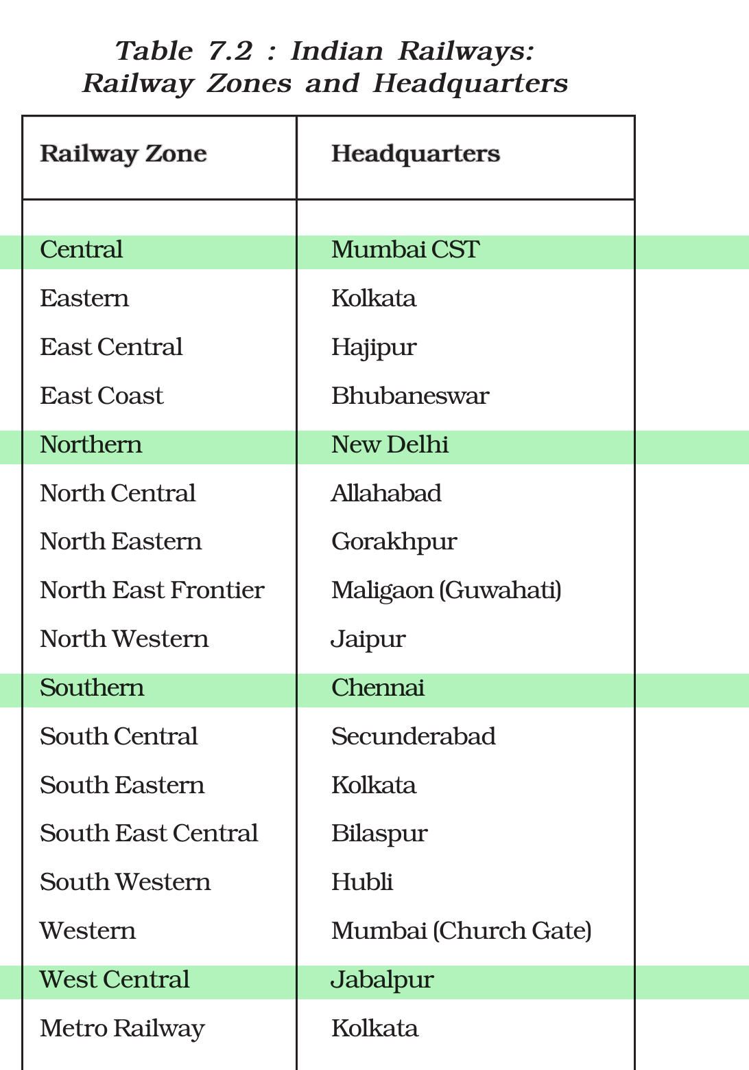 NCERT extract