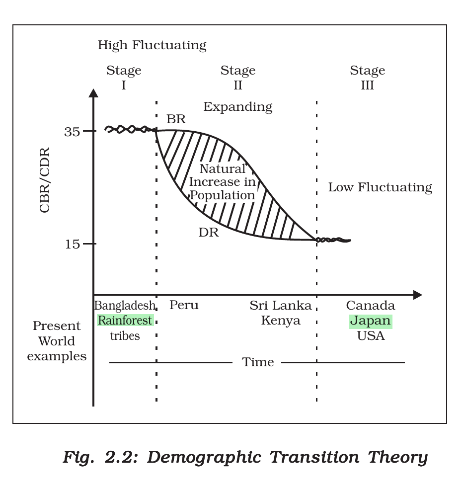 NCERT extract