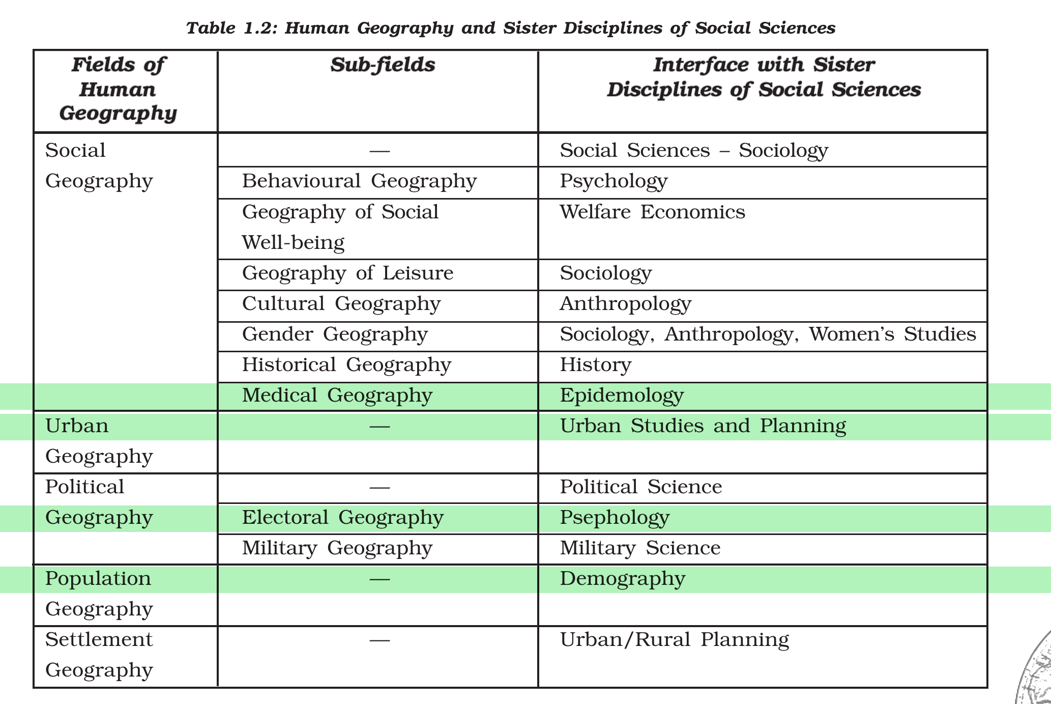 NCERT extract