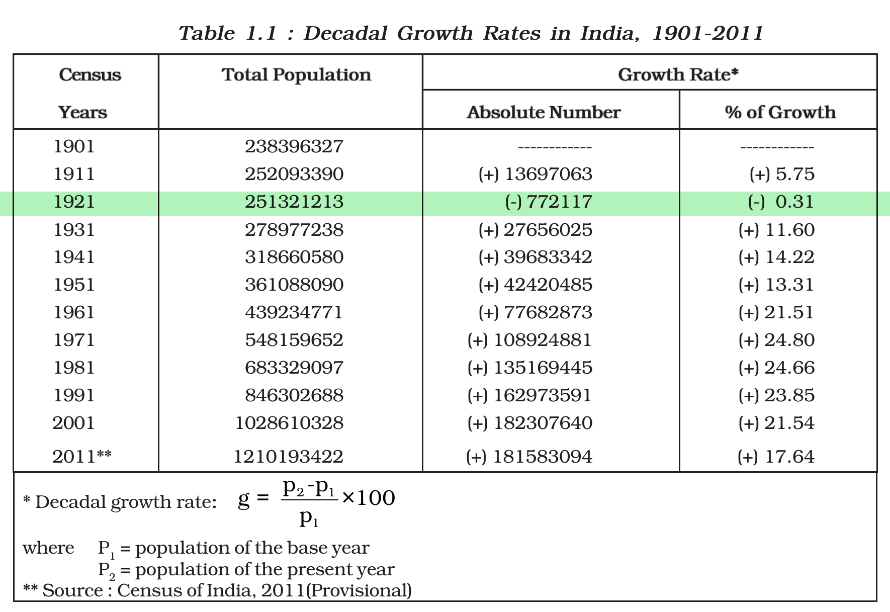 NCERT extract