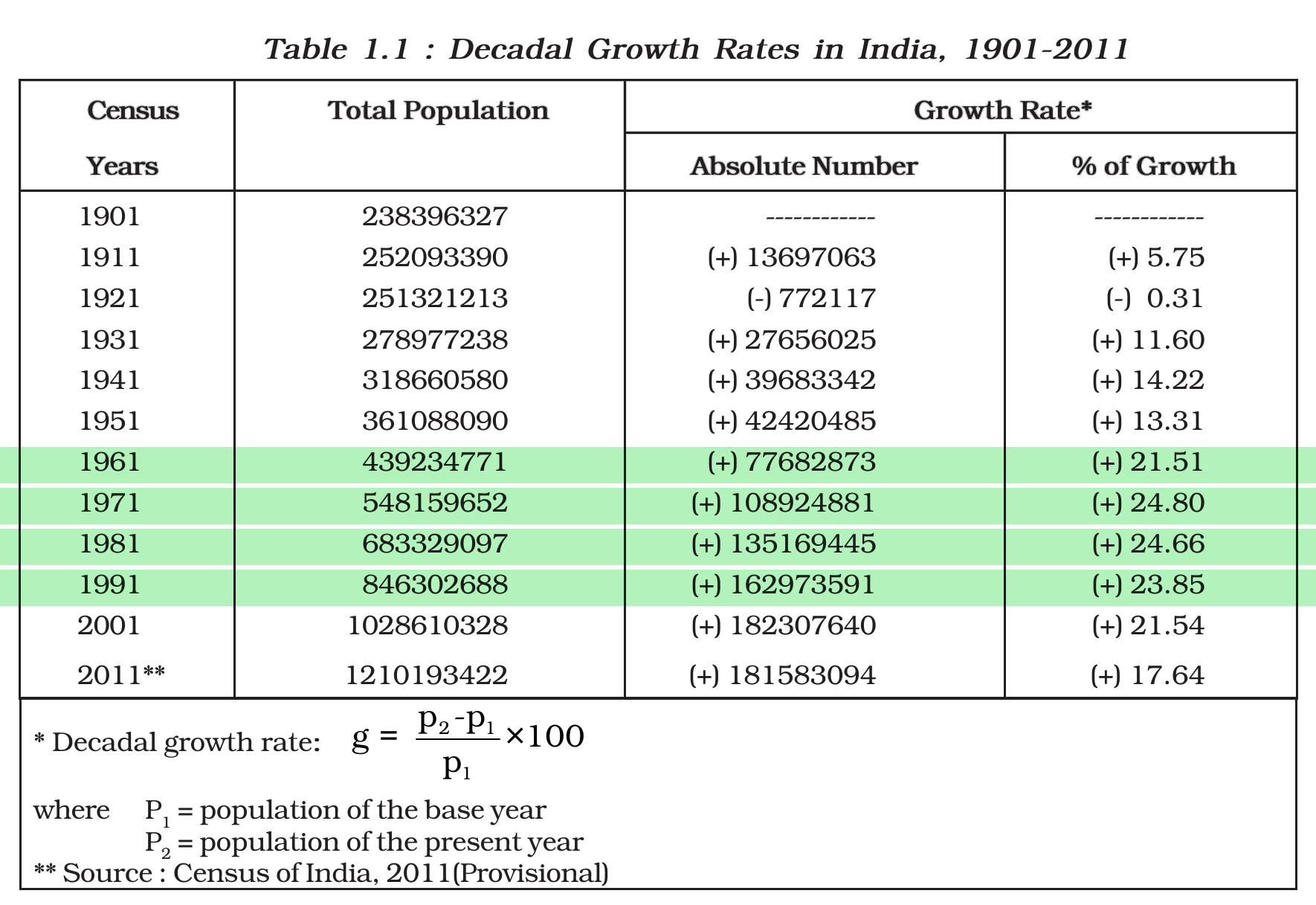 NCERT extract
