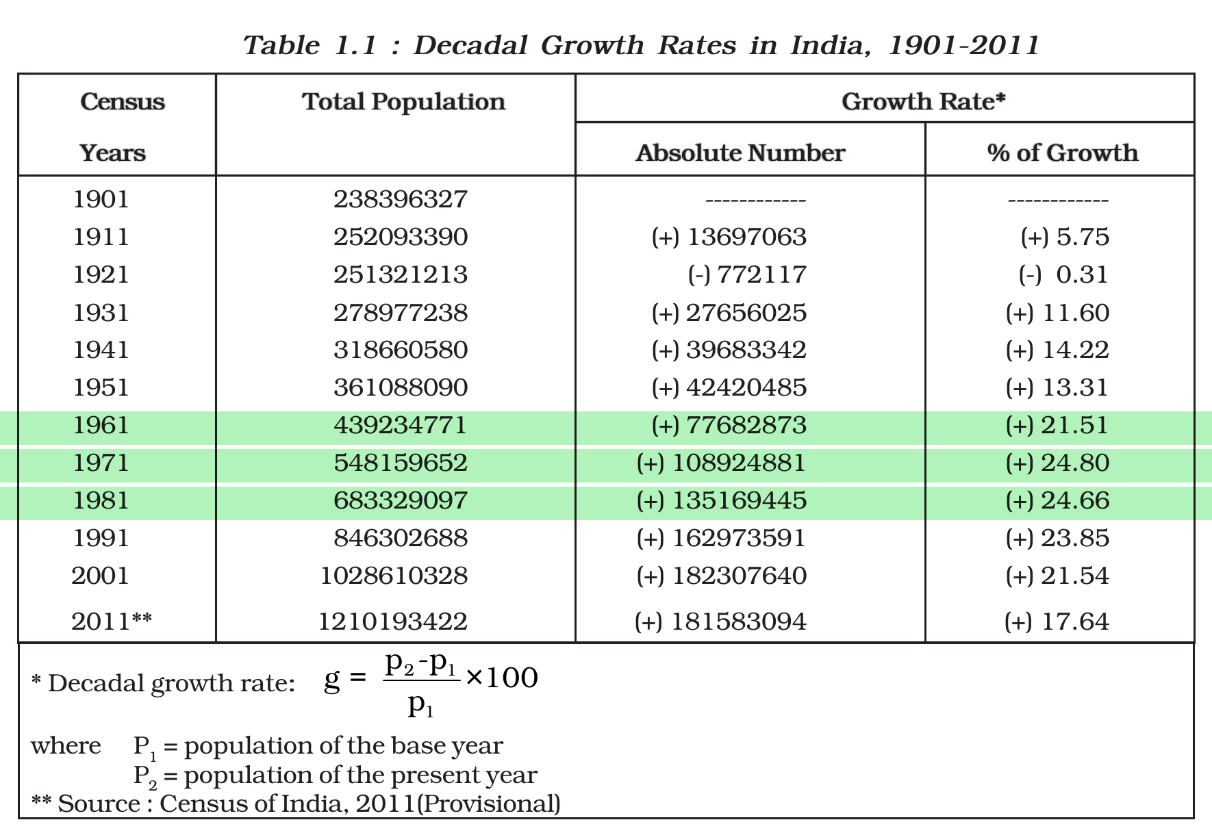 NCERT extract