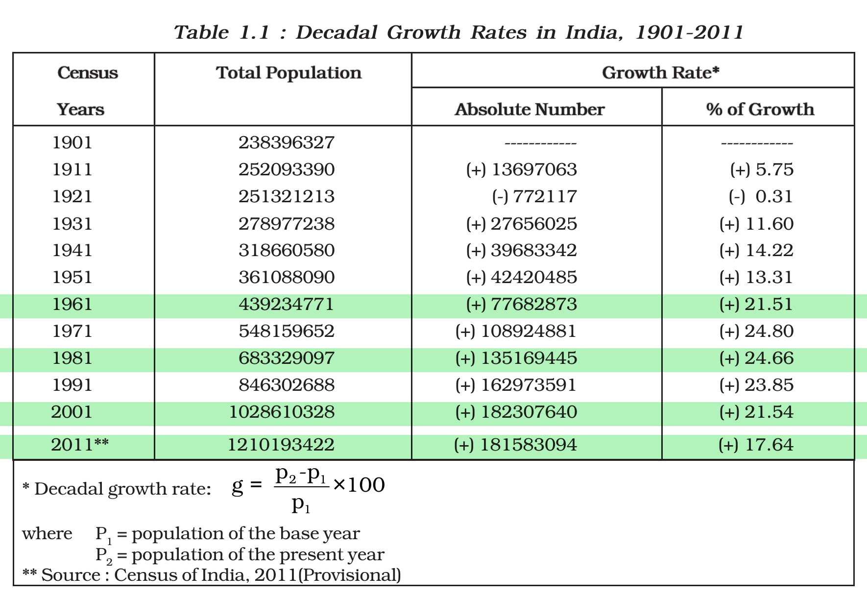 NCERT extract