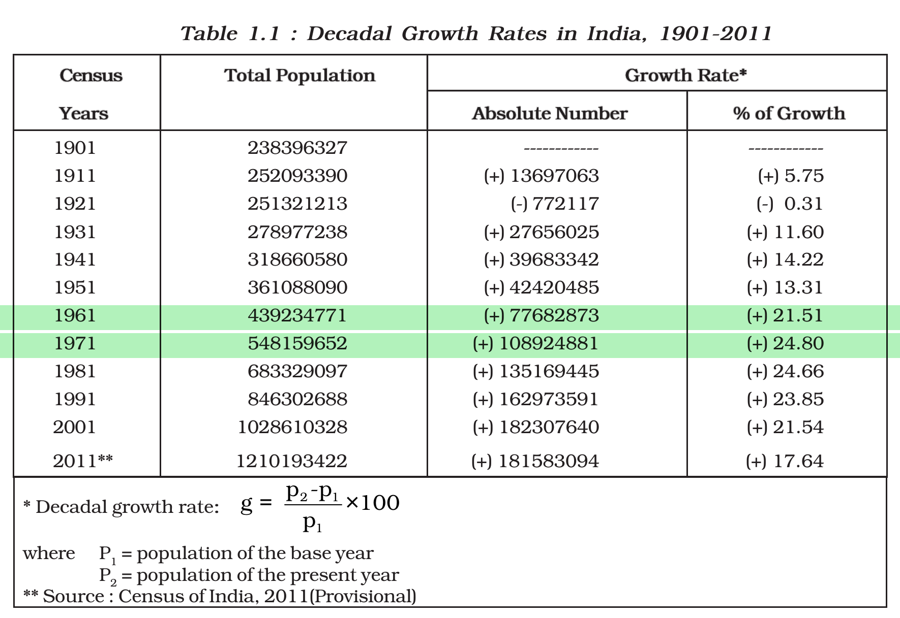NCERT extract