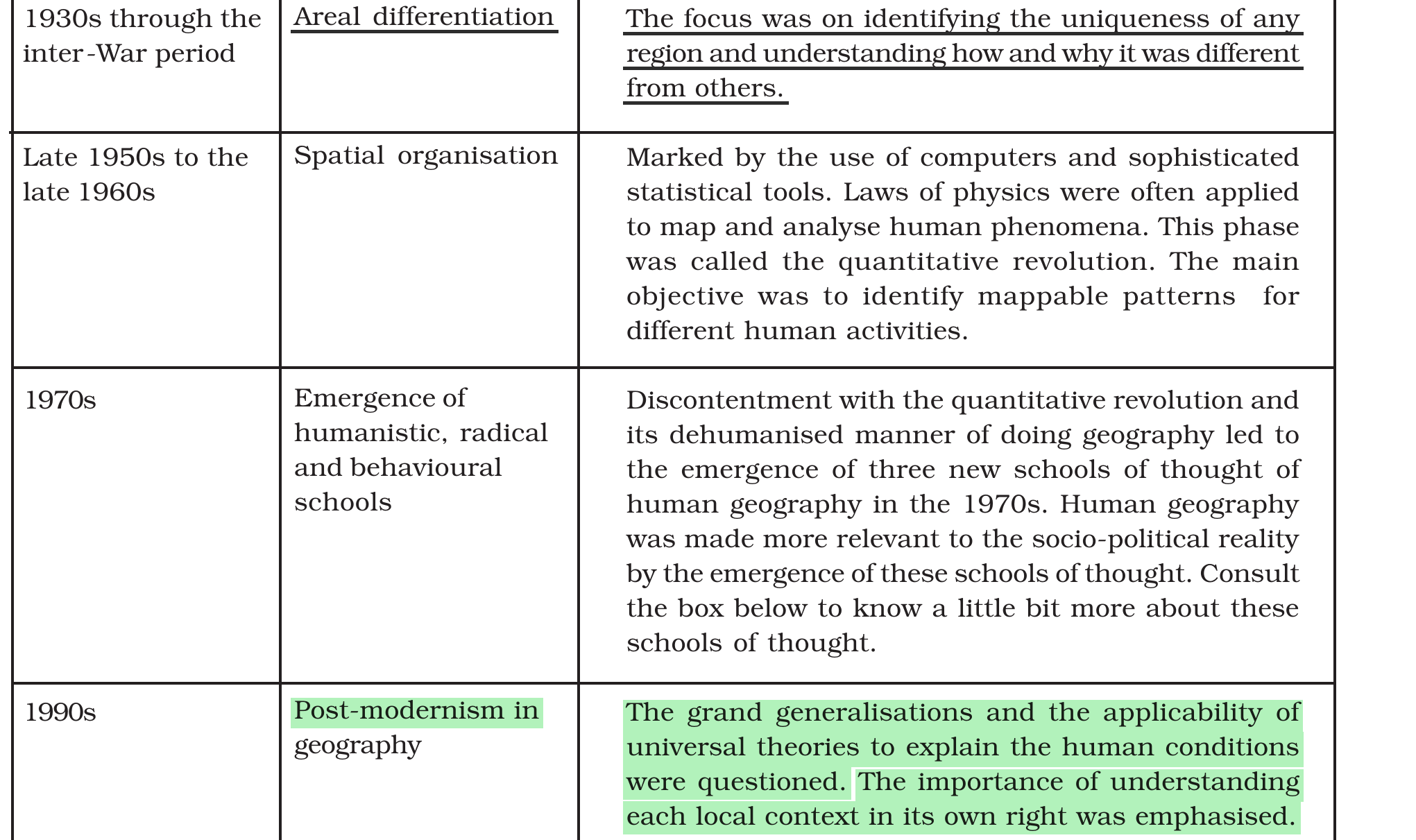 NCERT extract