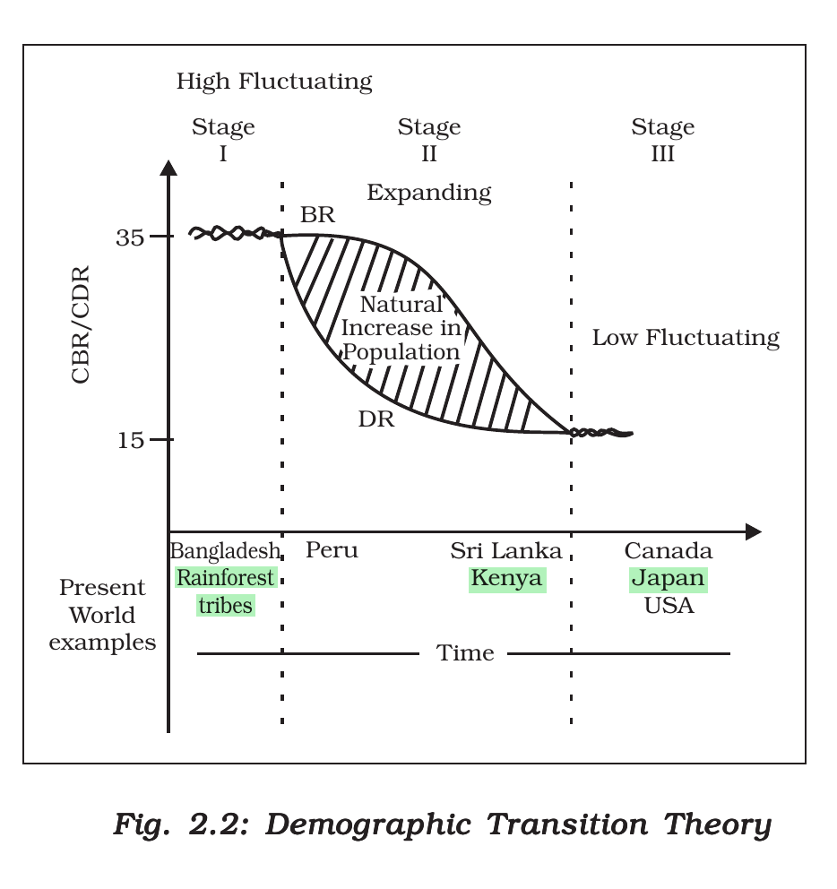 NCERT extract