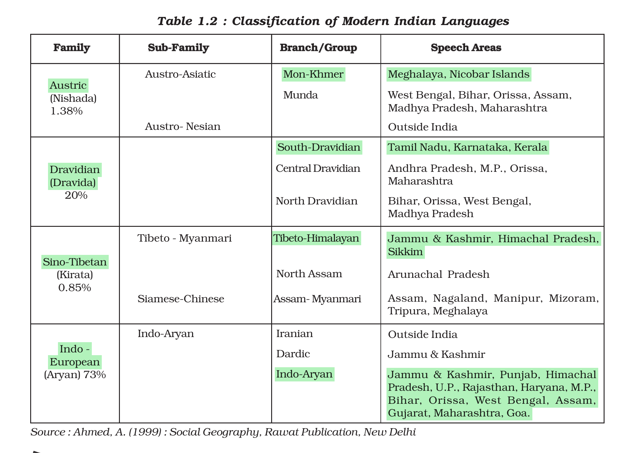 NCERT extract