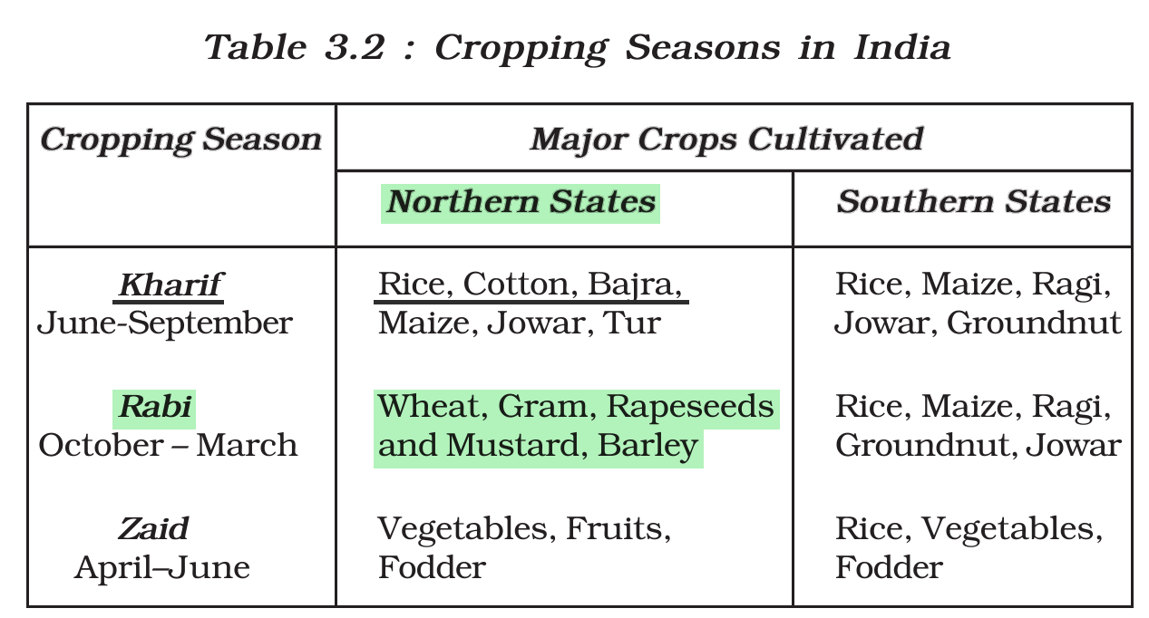 NCERT extract