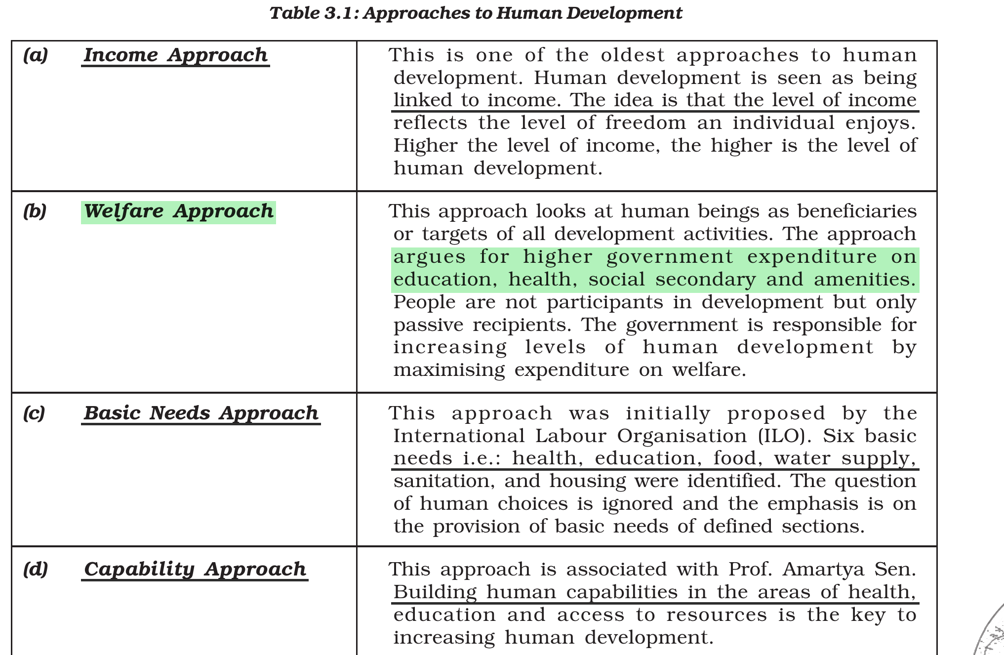 NCERT extract