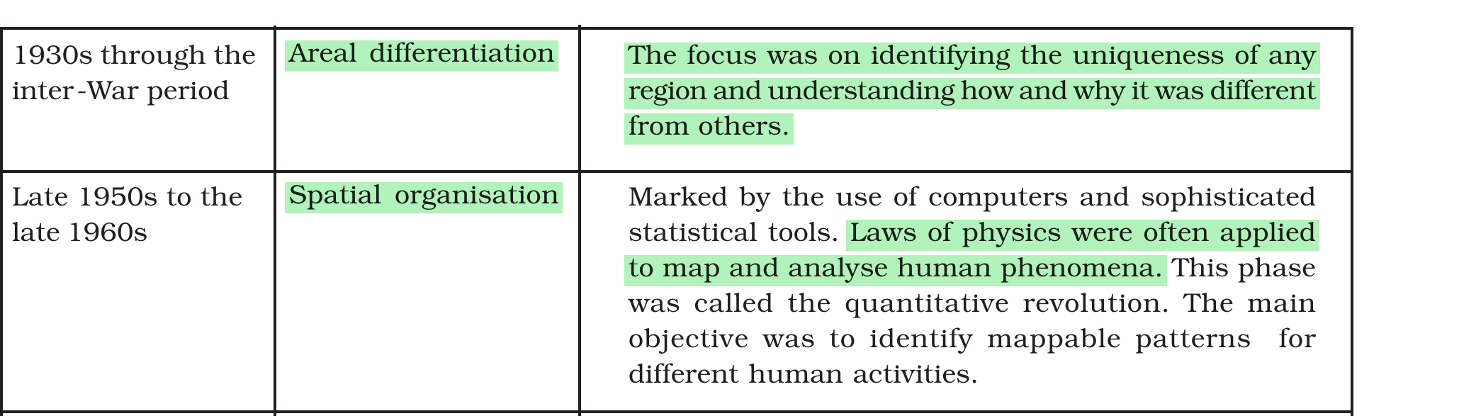 NCERT extract