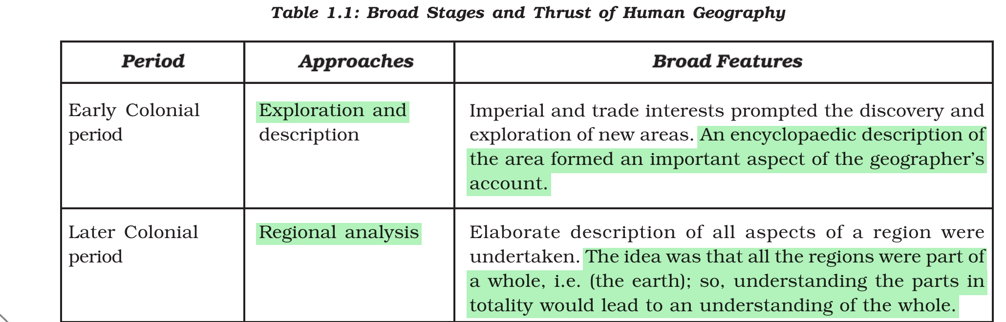 NCERT extract